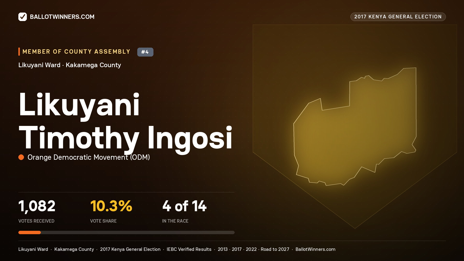 LIKUYANI TIMOTHY INGOSI, ORANGE DEMOCRATIC MOVEMENT, contested Member of County Assembly for LIKUYANI, 1,082 votes, 2017 Kenya general election.