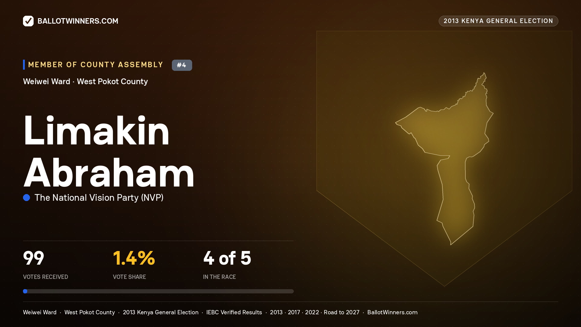 LIMAKIN ABRAHAM, contested Member of County Assembly for WEIWEI, 99 votes, 2013 Kenya general election.