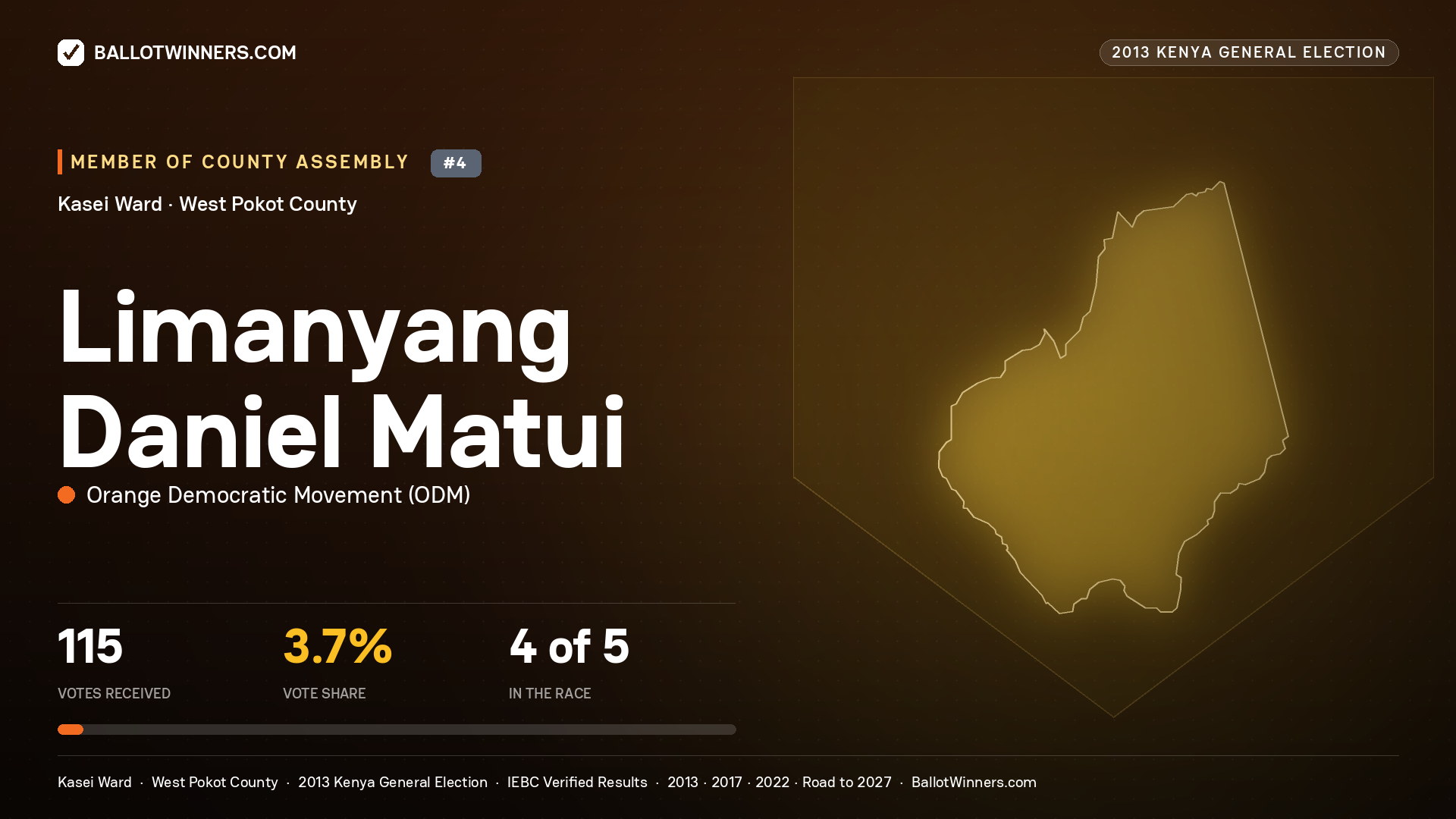 LIMANYANG DANIEL MATUI, contested Member of County Assembly for KASEI, 115 votes, 2013 Kenya general election.