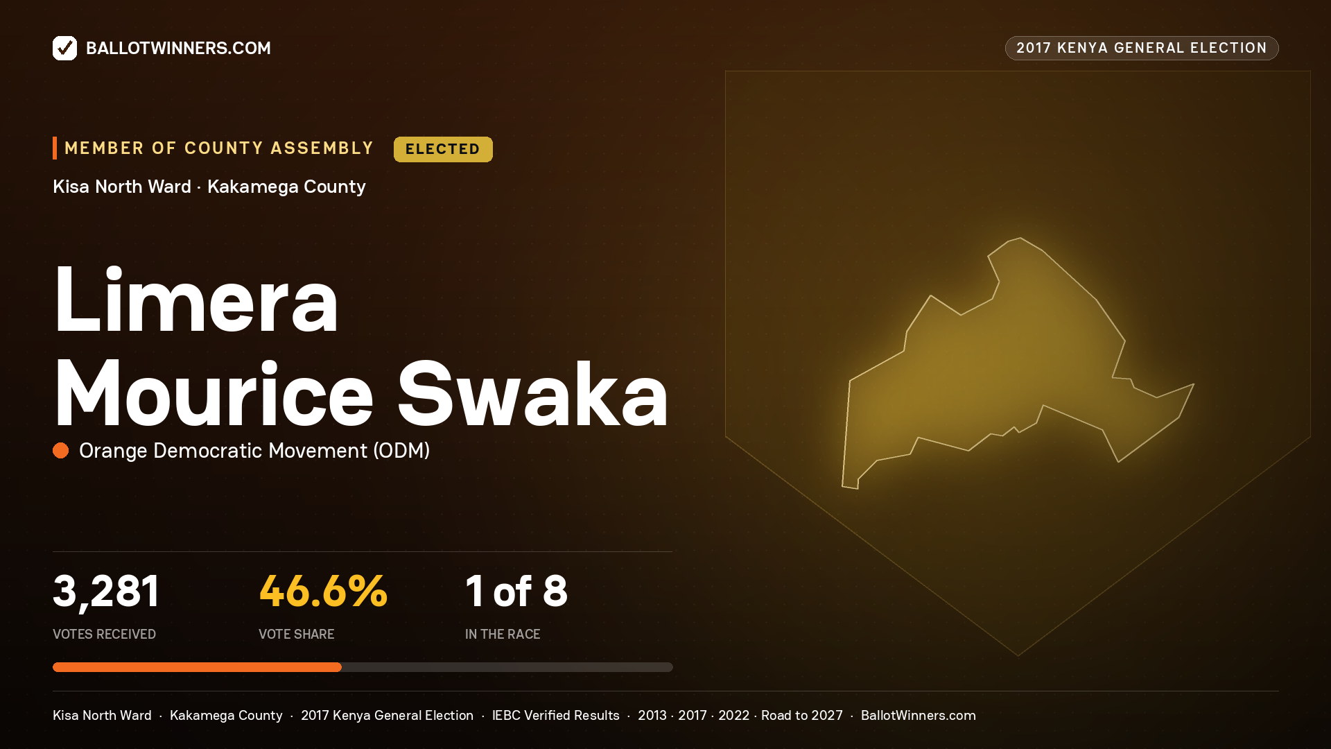 LIMERA MOURICE SWAKA, ORANGE DEMOCRATIC MOVEMENT, elected Member of County Assembly for KISA NORTH, 3,281 votes, 2017 Kenya general election.