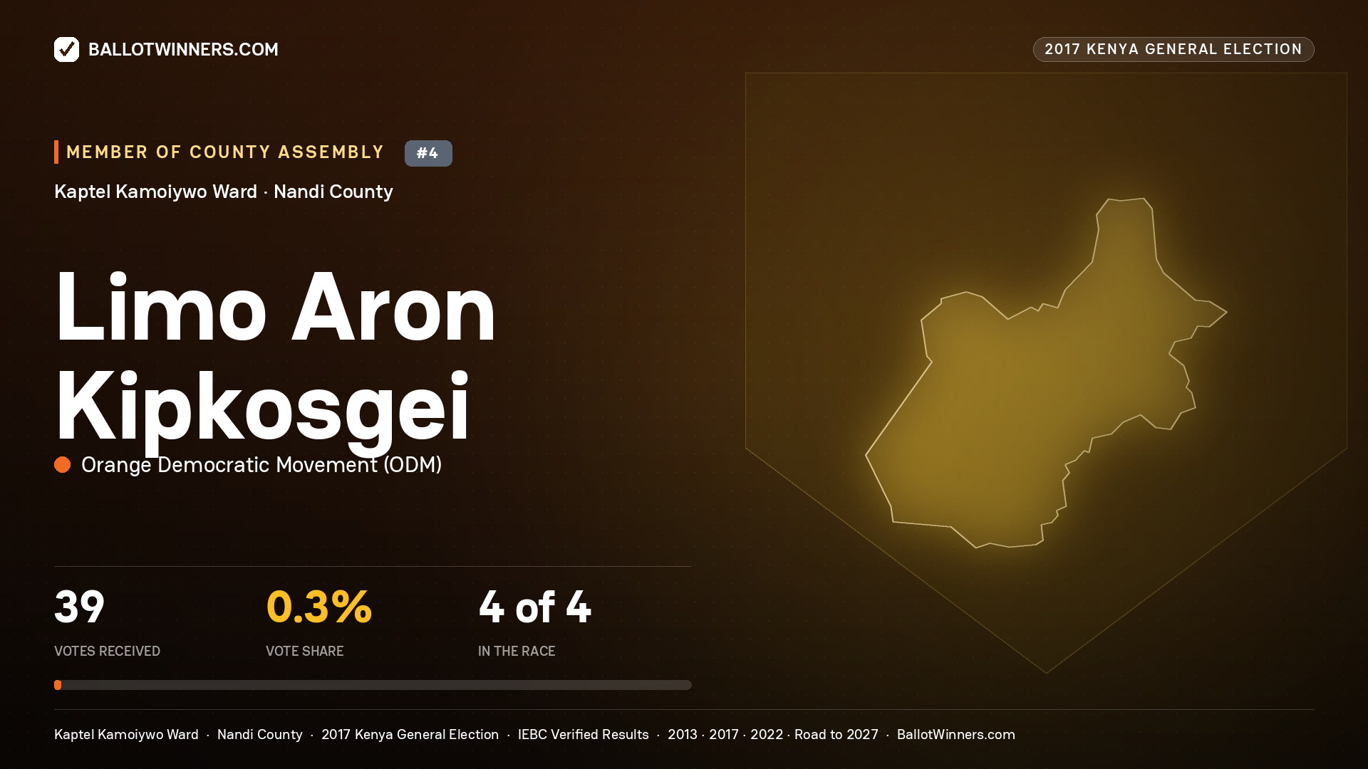 LIMO ARON KIPKOSGEI, ORANGE DEMOCRATIC MOVEMENT, contested Member of County Assembly for KAPTEL KAMOIYWO, 39 votes, 2017 Kenya general election.