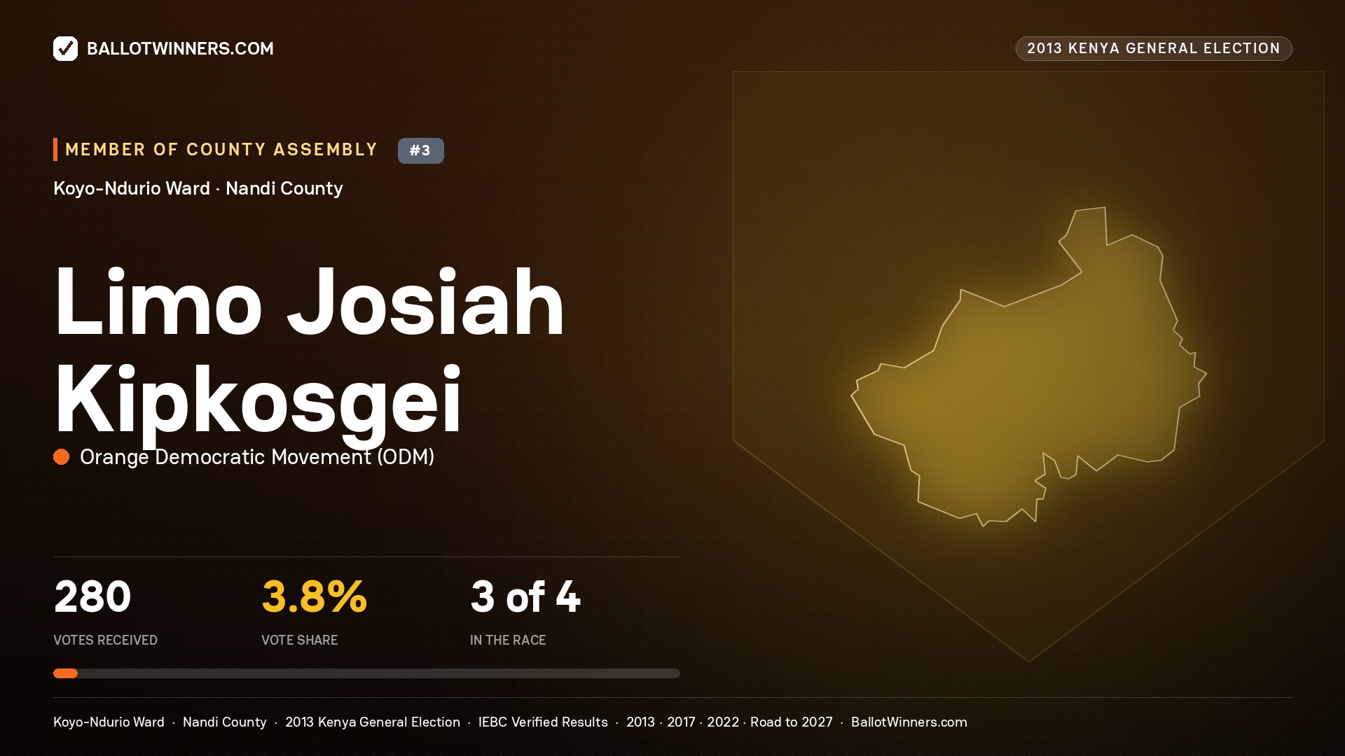 LIMO JOSIAH KIPKOSGEI, contested Member of County Assembly for KOYO-NDURIO, 280 votes, 2013 Kenya general election.