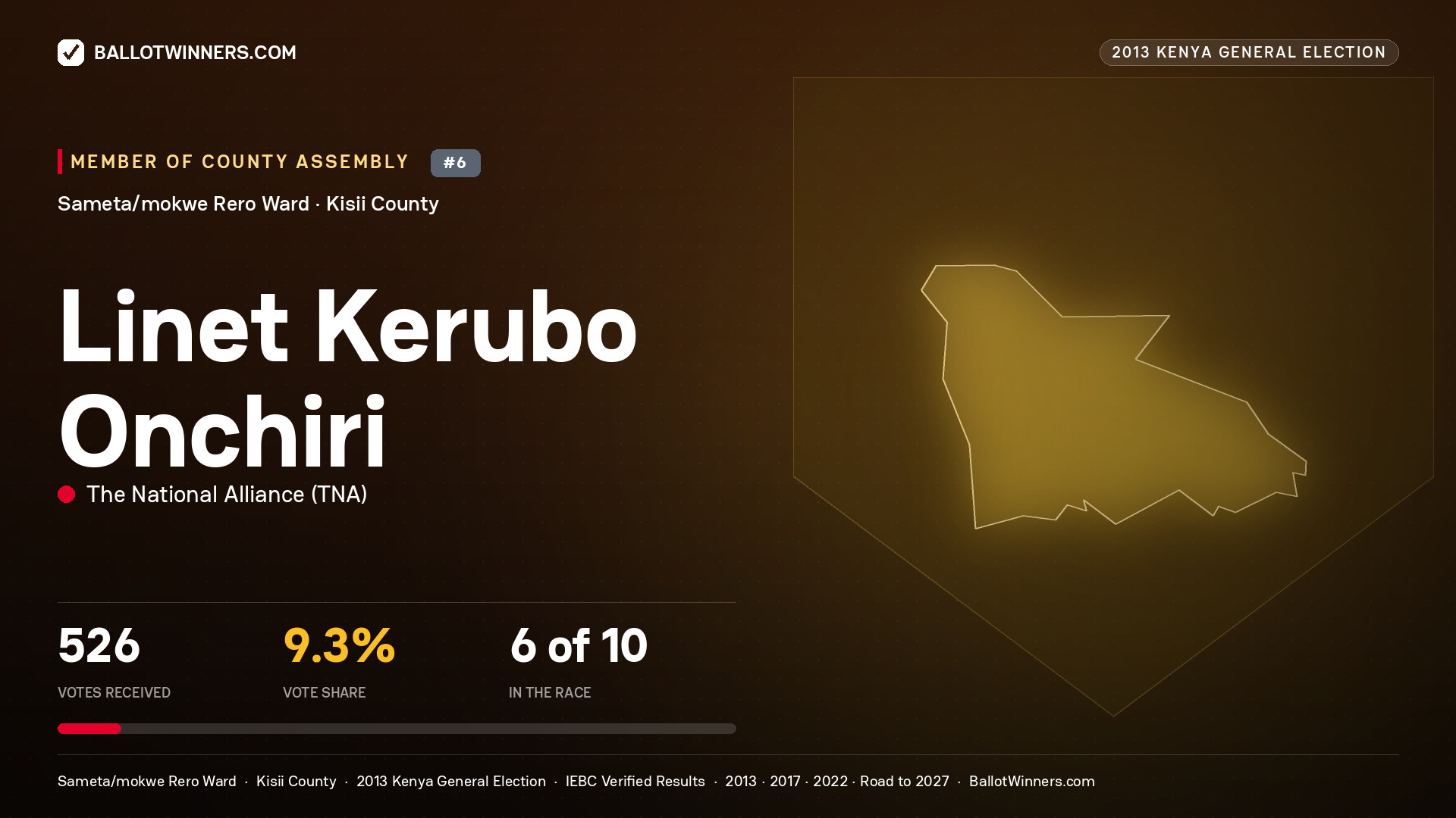 LINET KERUBO ONCHIRI, contested Member of County Assembly for SAMETA/MOKWE
RERO, 526 votes, 2013 Kenya general election.