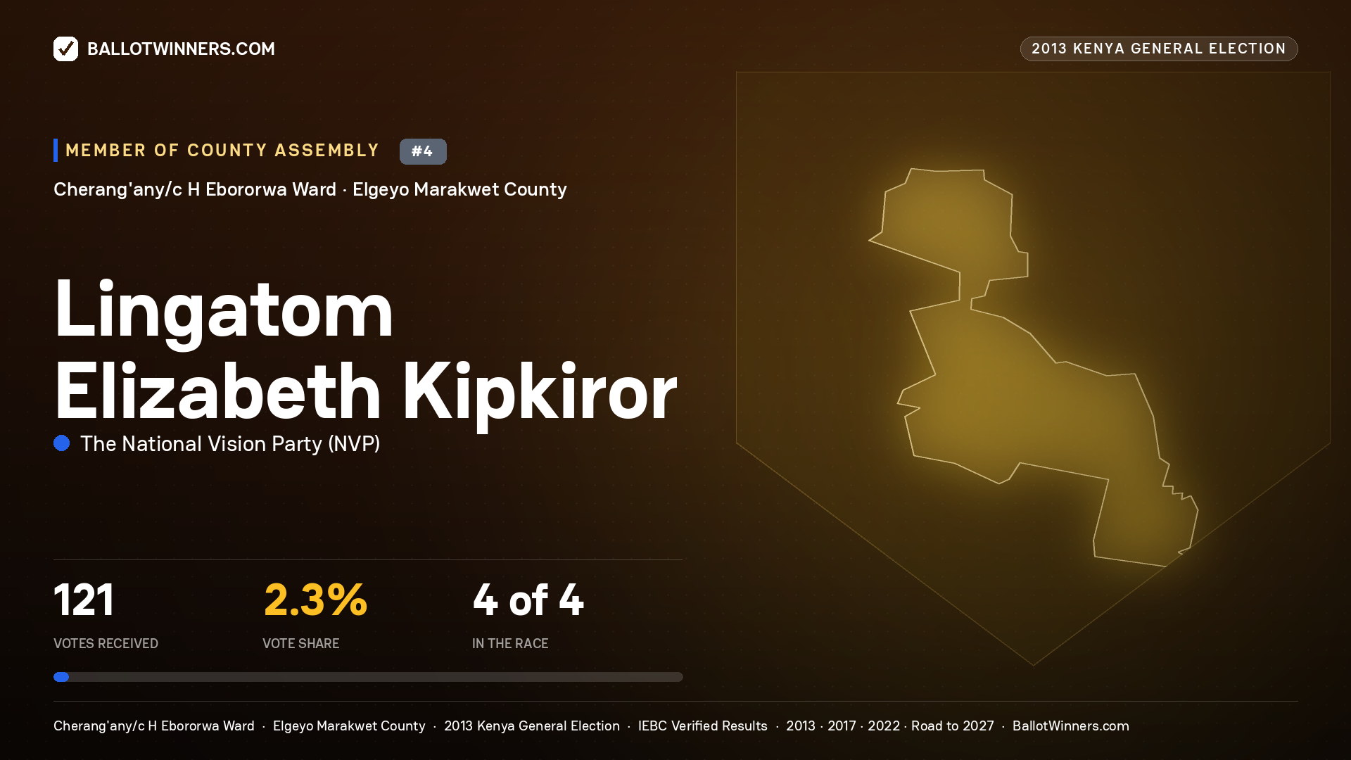 LINGATOM ELIZABETH KIPKIROR, contested Member of County Assembly for CHERANG'ANY/C H EBORORWA, 121 votes, 2013 Kenya general election.