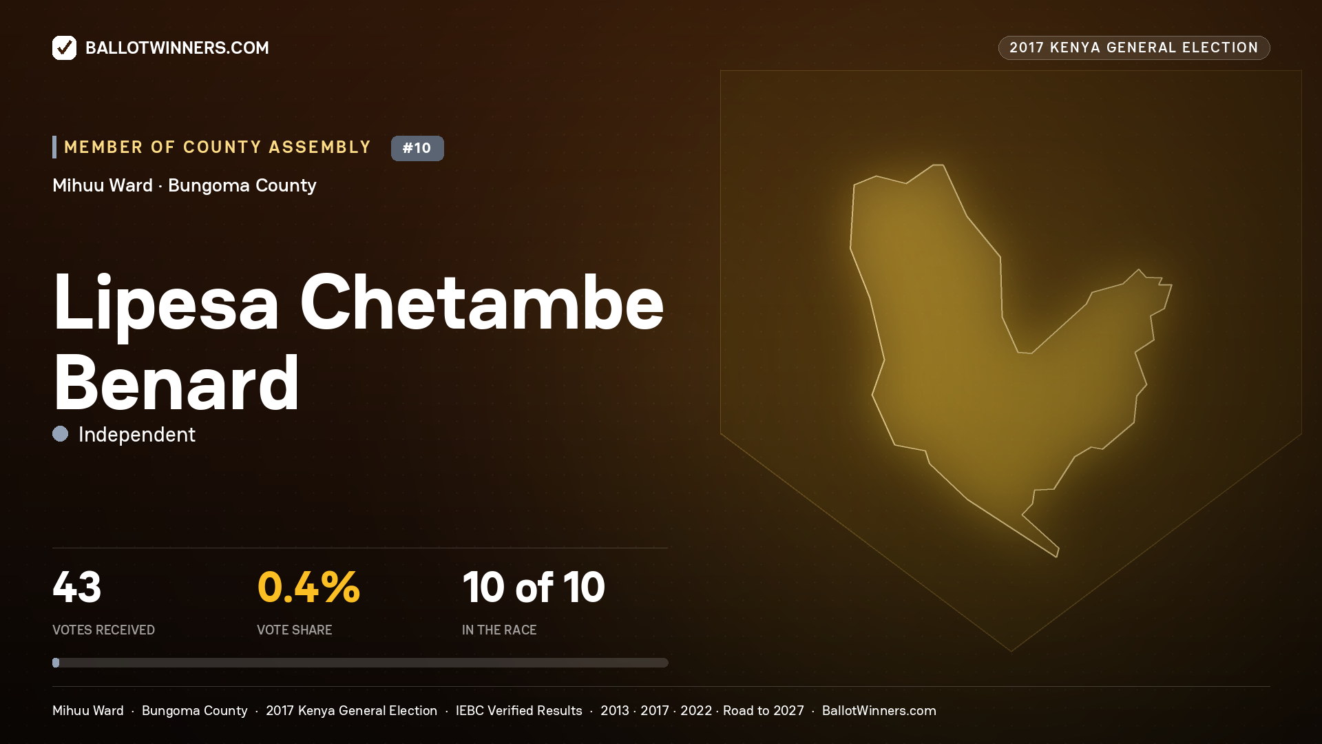 LIPESA CHETAMBE BENARD, INDEPENDENT, contested Member of County Assembly for MIHUU, 43 votes, 2017 Kenya general election.
