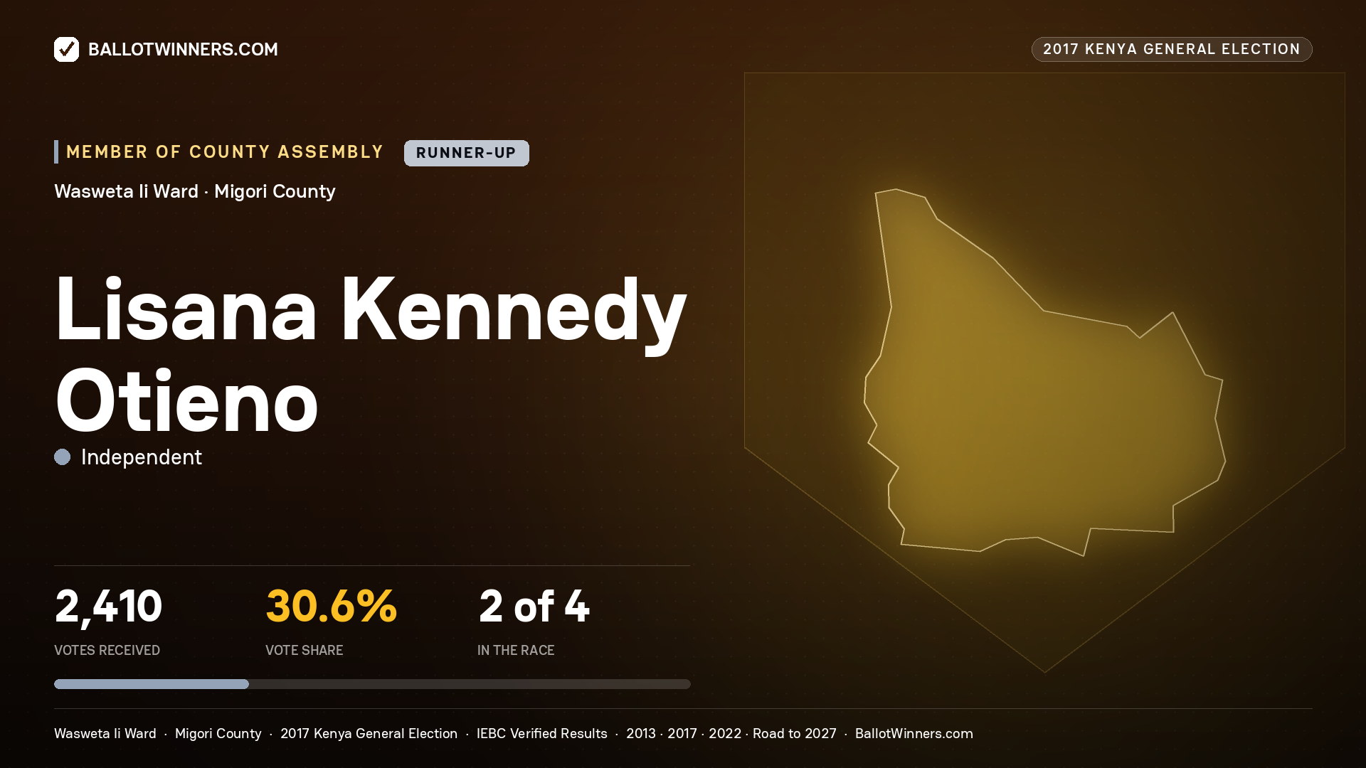 LISANA KENNEDY OTIENO, INDEPENDENT, contested Member of County Assembly for WASWETA II, 2,410 votes, 2017 Kenya general election.