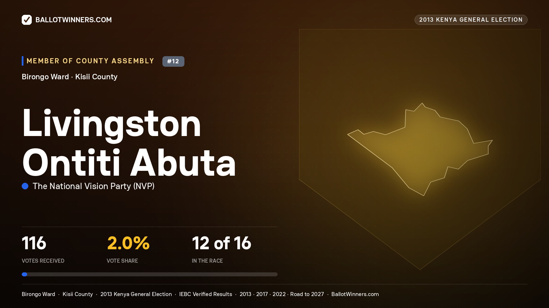 LIVINGSTON ONTITI ABUTA, contested Member of County Assembly for BIRONGO, 116 votes, 2013 Kenya general election.