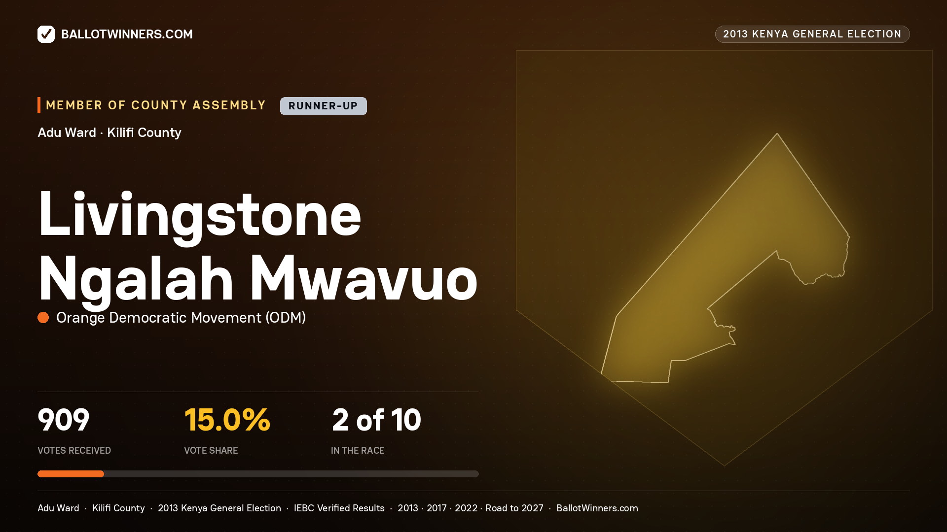 LIVINGSTONE NGALAH
MWAVUO, contested Member of County Assembly for ADU, 909 votes, 2013 Kenya general election.