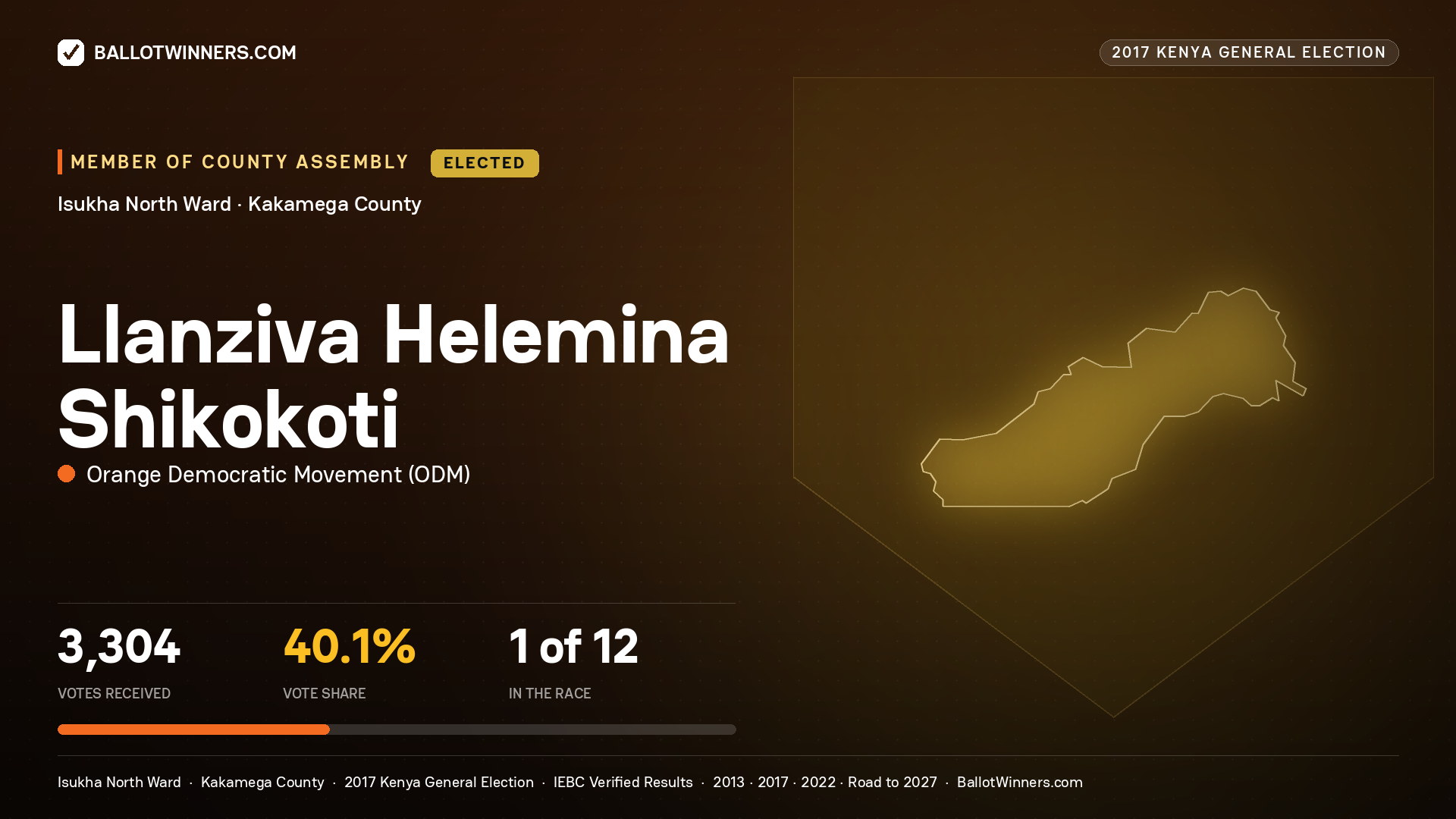 LLANZIVA HELEMINA SHIKOKOTI, ORANGE DEMOCRATIC MOVEMENT, elected Member of County Assembly for ISUKHA NORTH, 3,304 votes, 2017 Kenya general election.
