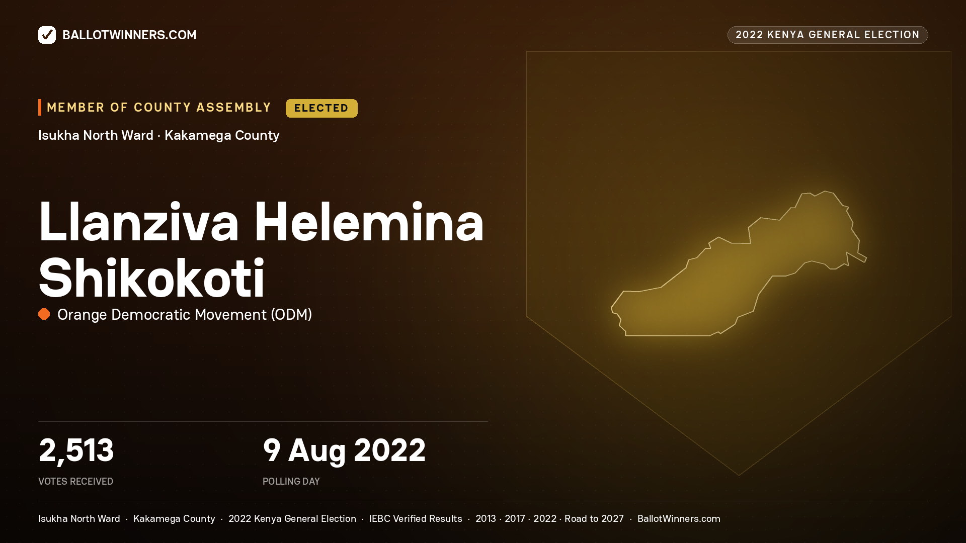 Llanziva Helemina Shikokoti, Orange Democratic Movement, elected Member of County Assembly for Isukha North, 2,513 votes, 2022 Kenya general election.