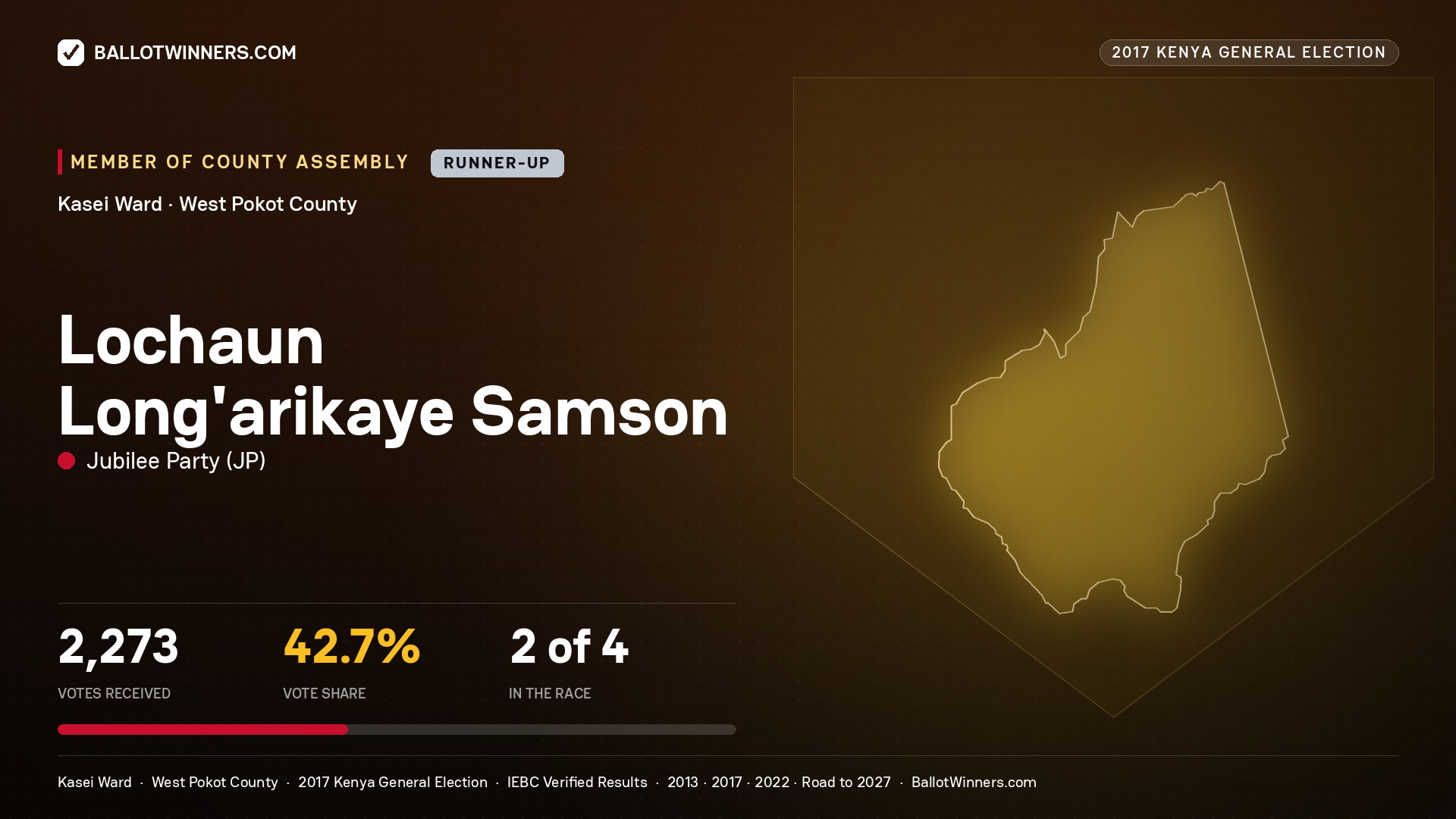 LOCHAUN LONG'ARIKAYE SAMSON, JUBILEE PARTY, contested Member of County Assembly for KASEI, 2,273 votes, 2017 Kenya general election.
