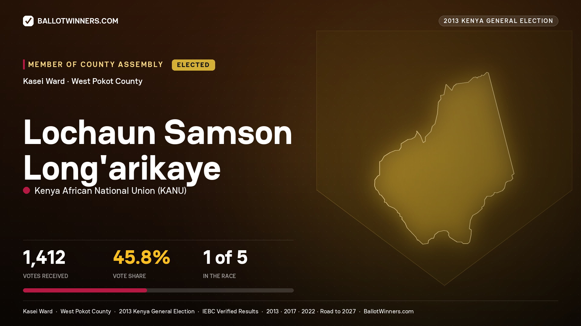 LOCHAUN SAMSON
LONG'ARIKAYE, elected Member of County Assembly for KASEI, 1,412 votes, 2013 Kenya general election.