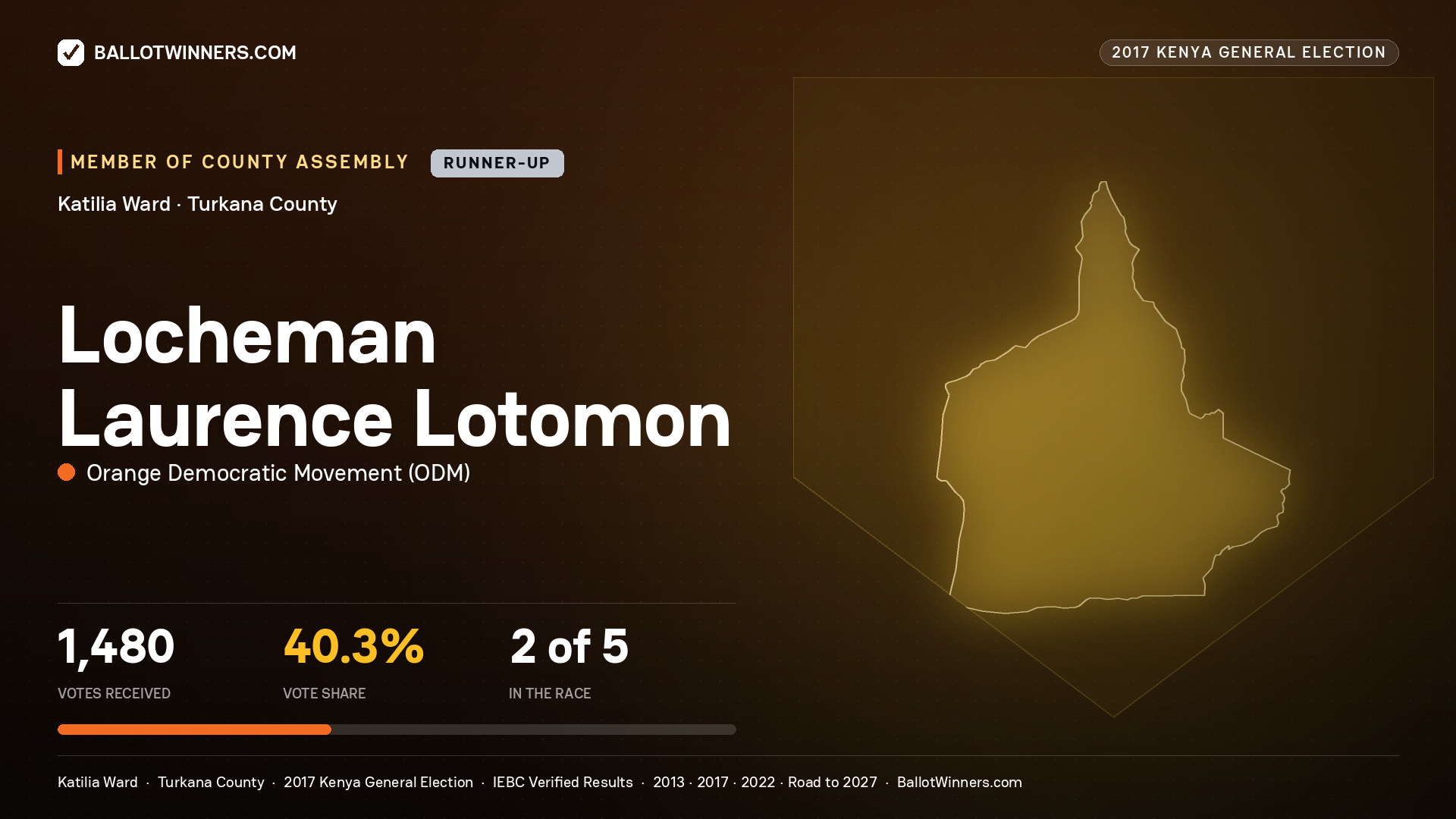 LOCHEMAN LAURENCE LOTOMON, ORANGE DEMOCRATIC MOVEMENT, contested Member of County Assembly for KATILIA, 1,480 votes, 2017 Kenya general election.
