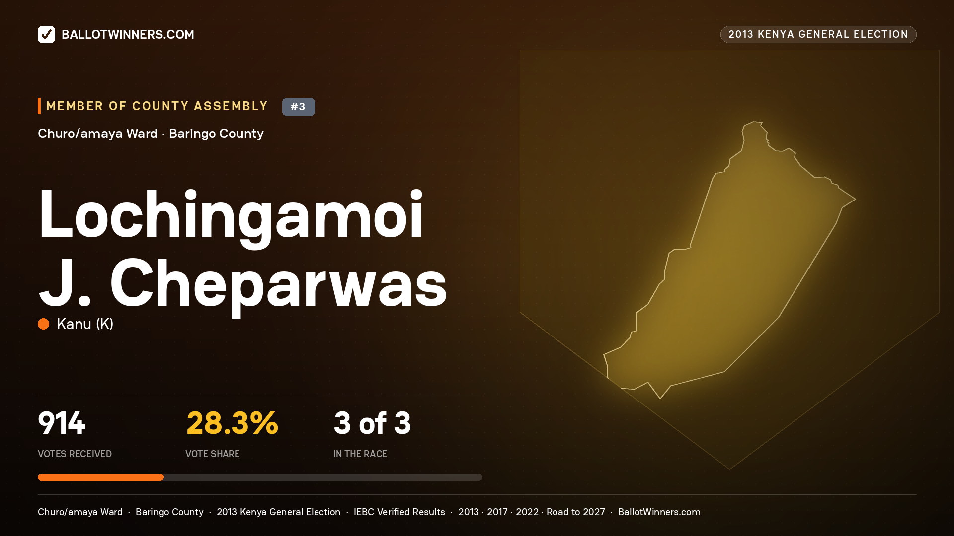 LOCHINGAMOI J. CHEPARWAS, contested Member of County Assembly for CHURO/AMAYA, 914 votes, 2013 Kenya general election.