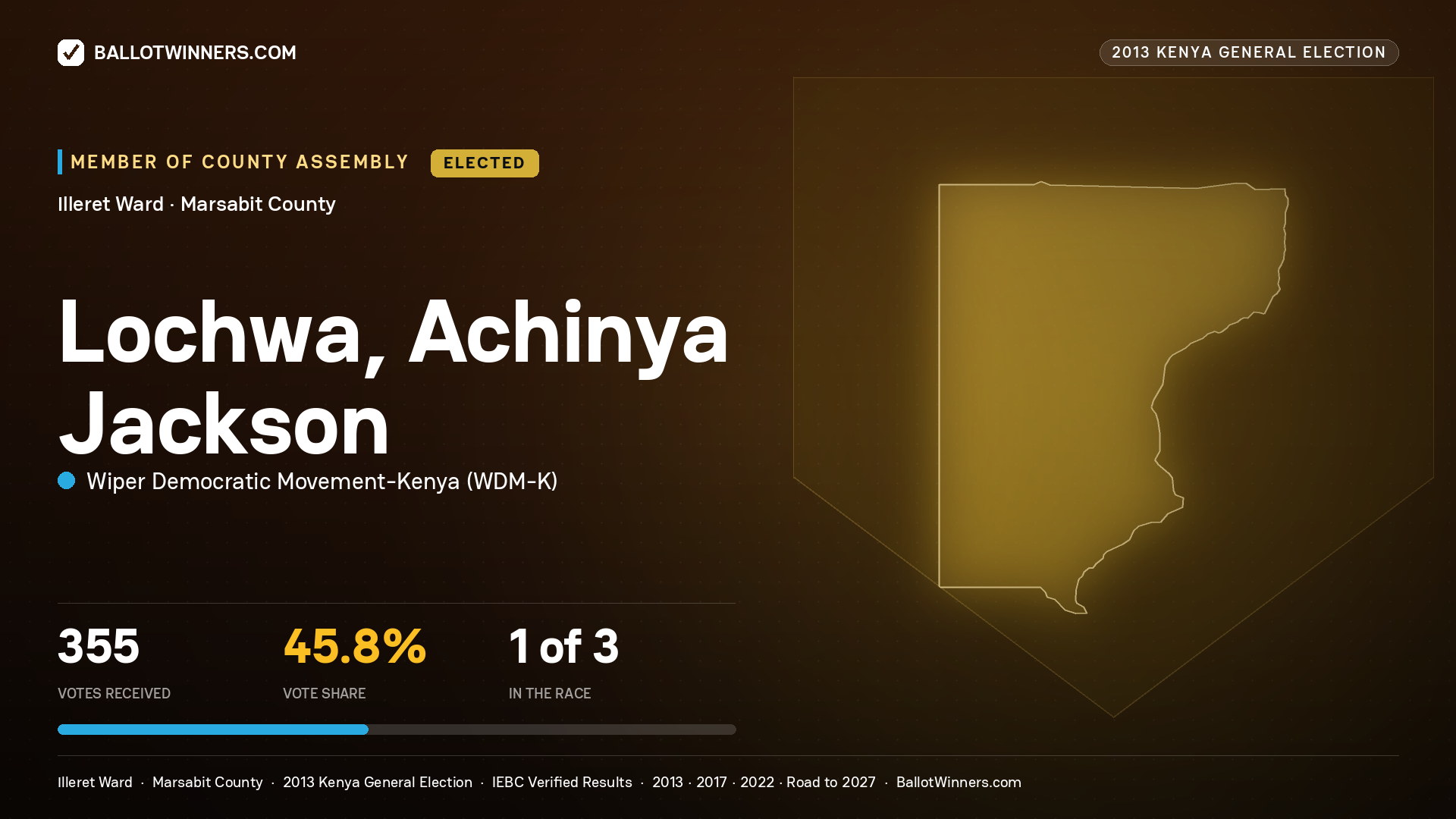LOCHWA, ACHINYA JACKSON, elected Member of County Assembly for ILLERET, 355 votes, 2013 Kenya general election.