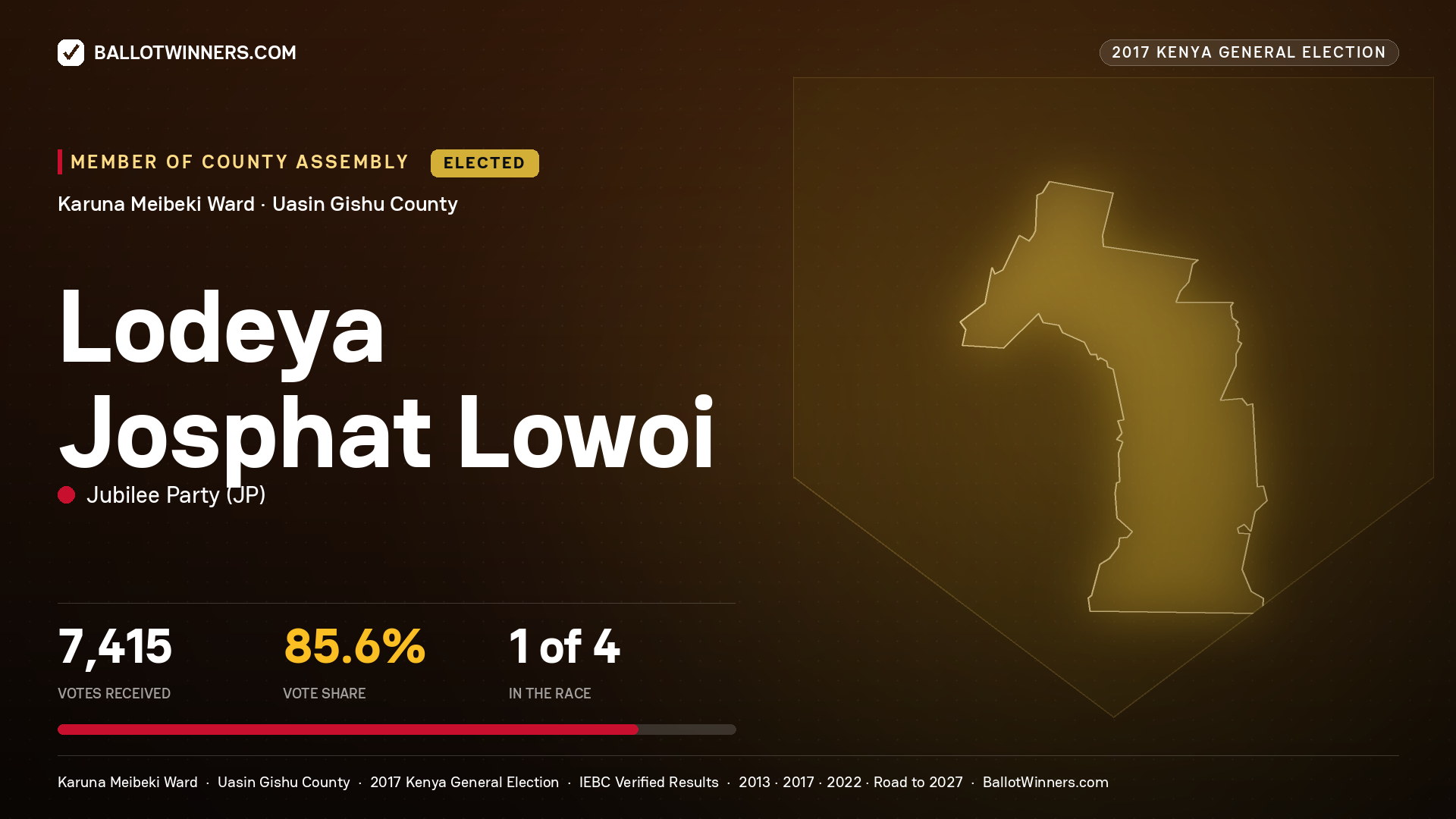 LODEYA JOSPHAT LOWOI, JUBILEE PARTY, elected Member of County Assembly for KARUNA MEIBEKI, 7,415 votes, 2017 Kenya general election.
