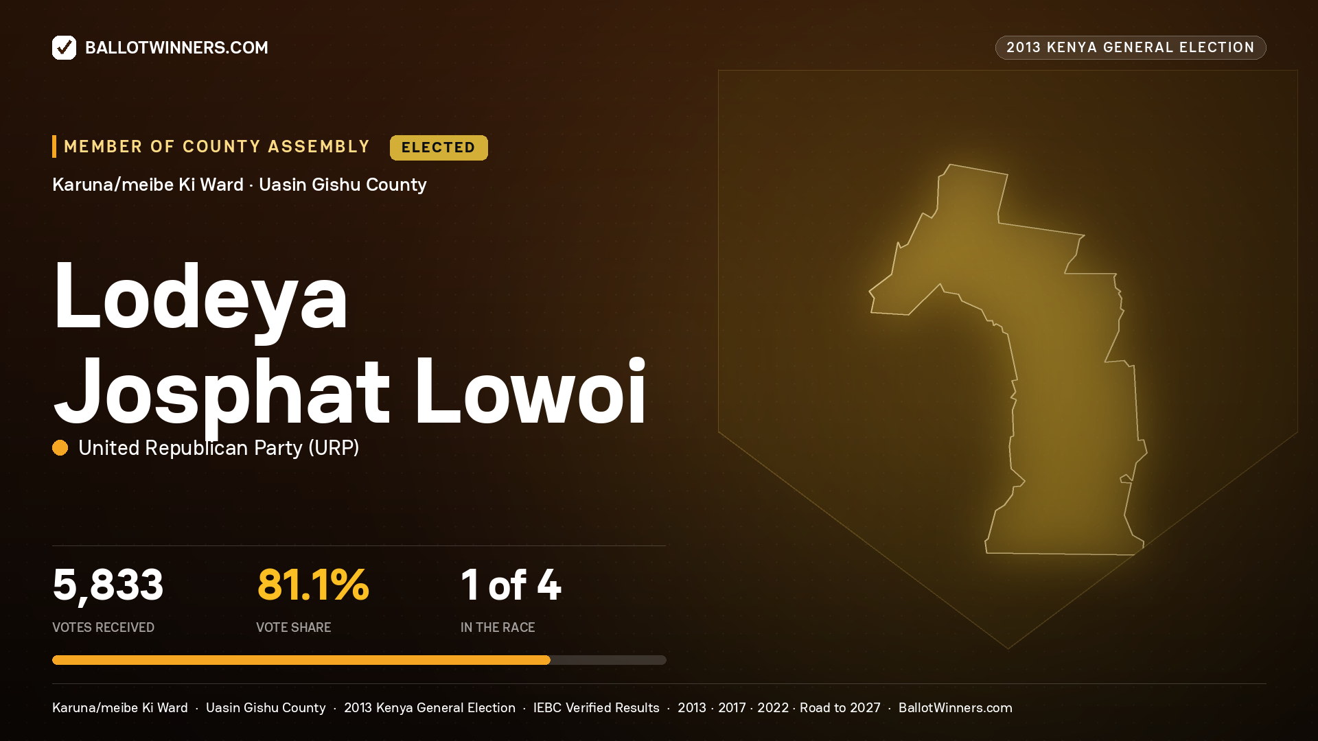 LODEYA JOSPHAT LOWOI, elected Member of County Assembly for KARUNA/MEIBE
KI, 5,833 votes, 2013 Kenya general election.