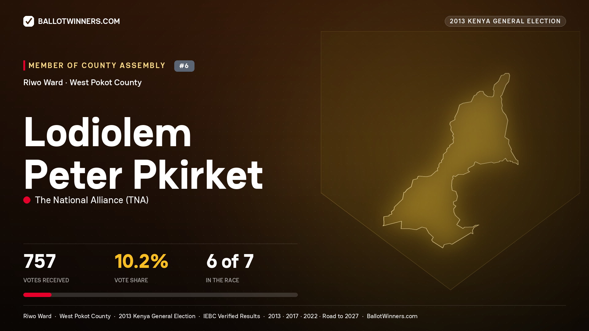 LODIOLEM PETER PKIRKET, contested Member of County Assembly for RIWO, 757 votes, 2013 Kenya general election.