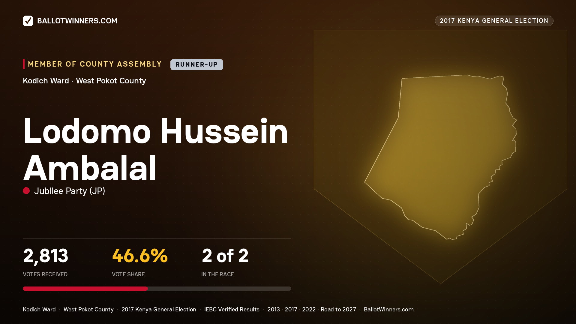 LODOMO HUSSEIN AMBALAL, JUBILEE PARTY, contested Member of County Assembly for KODICH, 2,813 votes, 2017 Kenya general election.