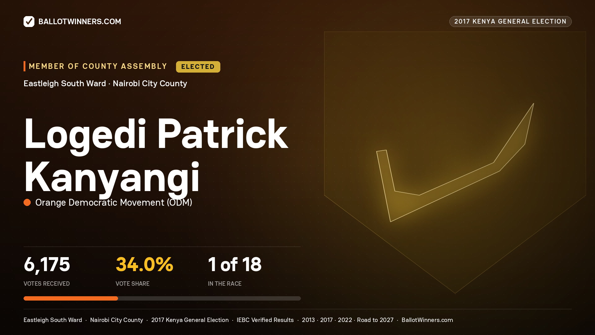 LOGEDI PATRICK KANYANGI, ORANGE DEMOCRATIC MOVEMENT, elected Member of County Assembly for EASTLEIGH SOUTH, 6,175 votes, 2017 Kenya general election.