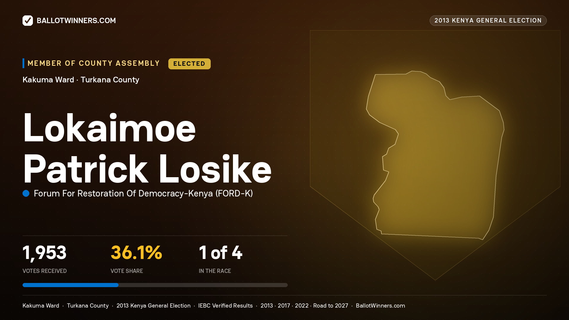 LOKAIMOE PATRICK LOSIKE, elected Member of County Assembly for KAKUMA, 1,953 votes, 2013 Kenya general election.