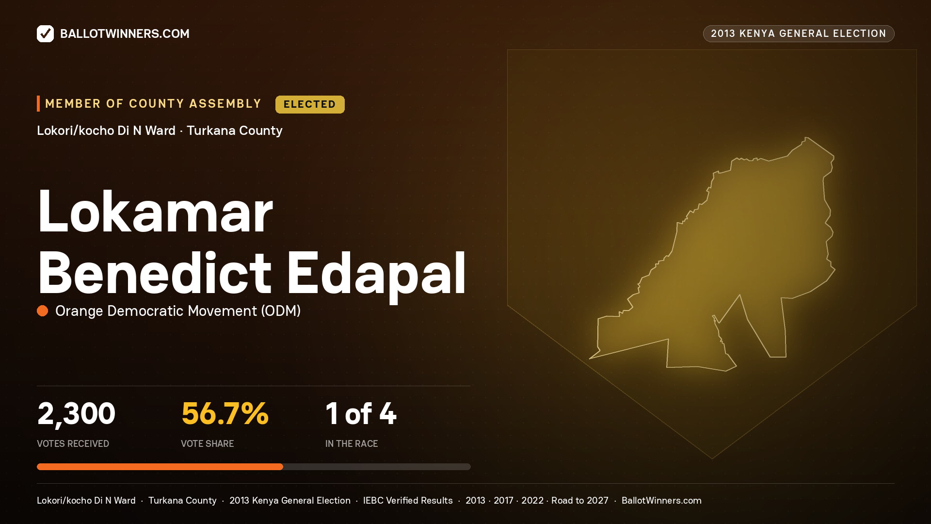 LOKAMAR BENEDICT EDAPAL, elected Member of County Assembly for LOKORI/KOCHO DI N, 2,300 votes, 2013 Kenya general election.