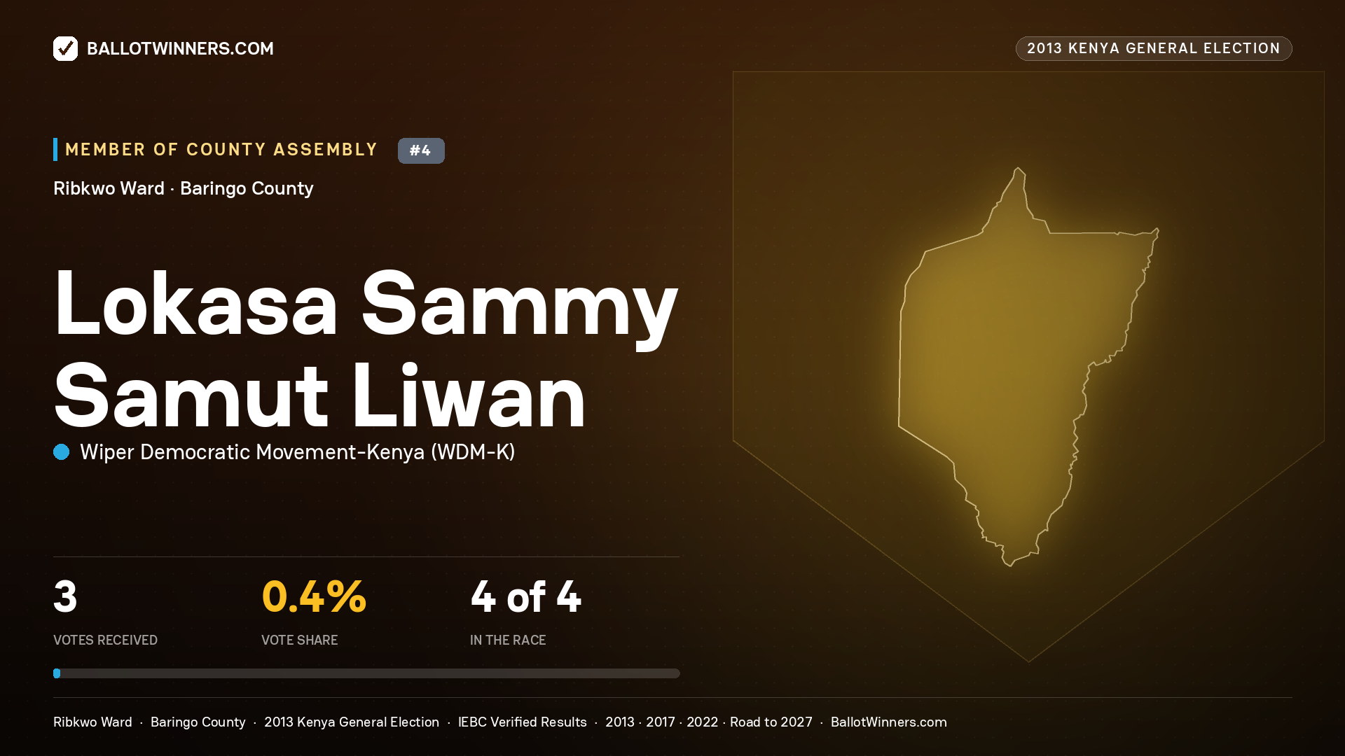 LOKASA SAMMY SAMUT LIWAN, contested Member of County Assembly for RIBKWO, 3 votes, 2013 Kenya general election.