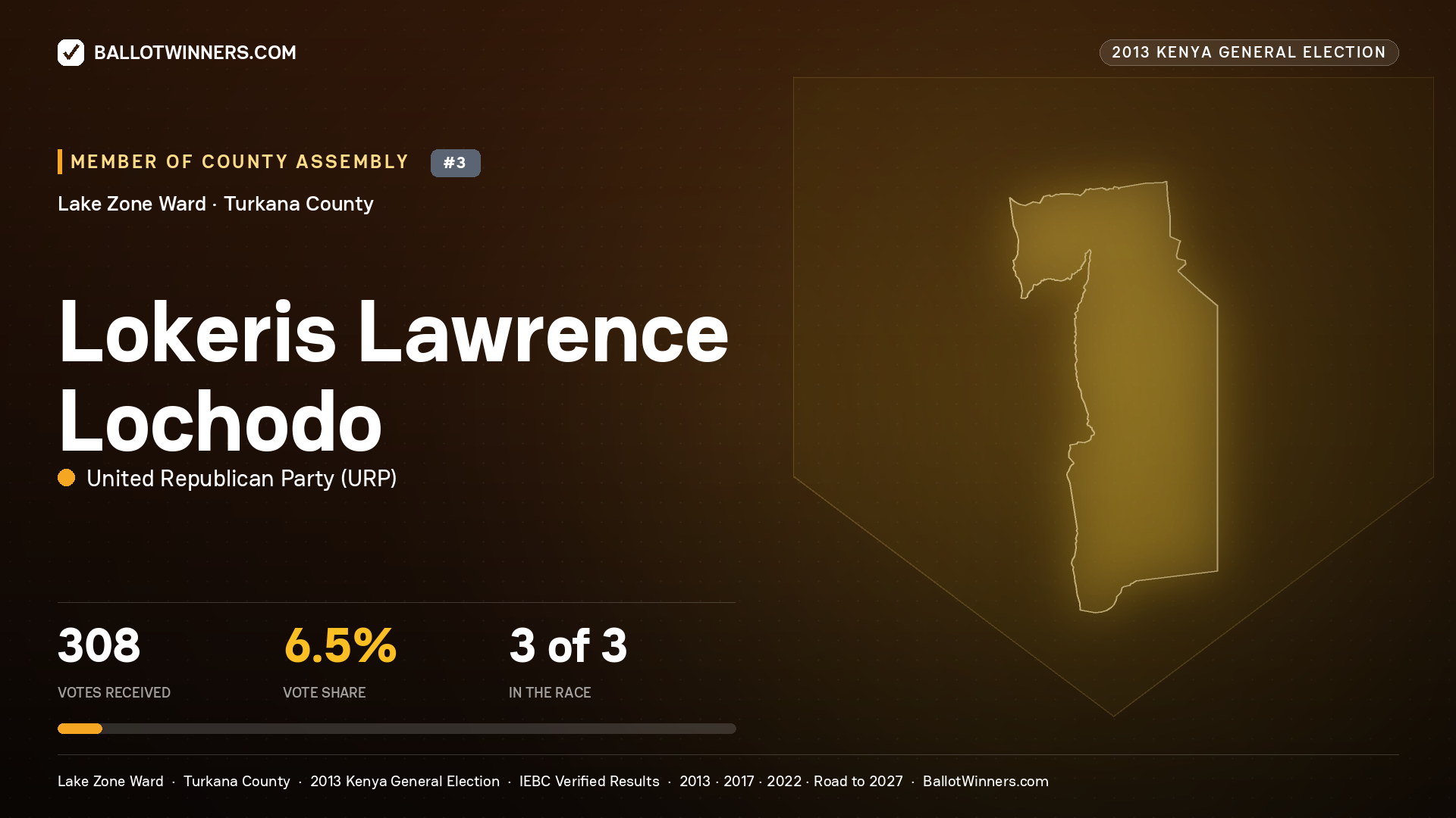 LOKERIS LAWRENCE
LOCHODO, contested Member of County Assembly for LAKE ZONE, 308 votes, 2013 Kenya general election.