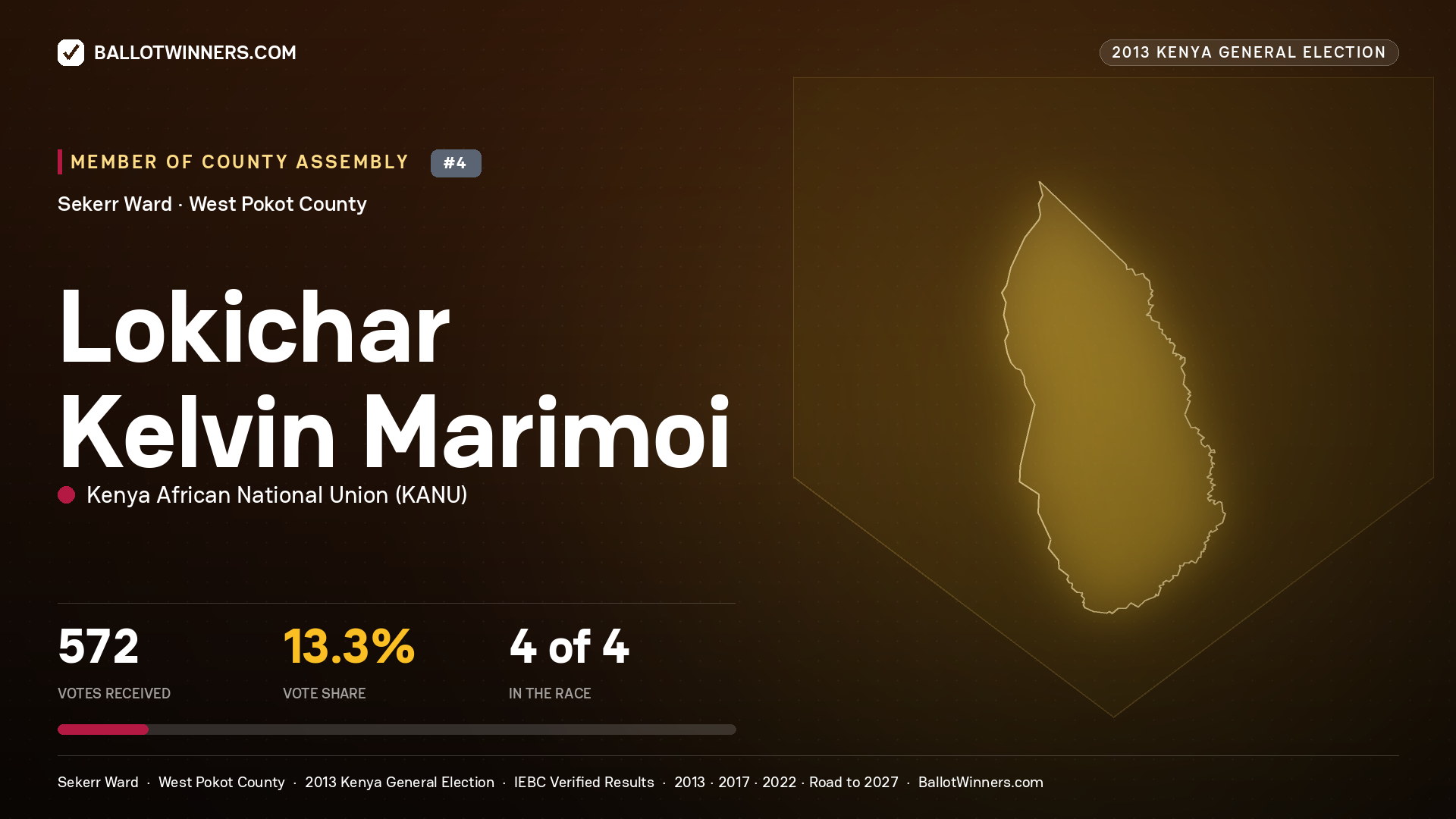 LOKICHAR KELVIN MARIMOI, contested Member of County Assembly for SEKERR, 572 votes, 2013 Kenya general election.