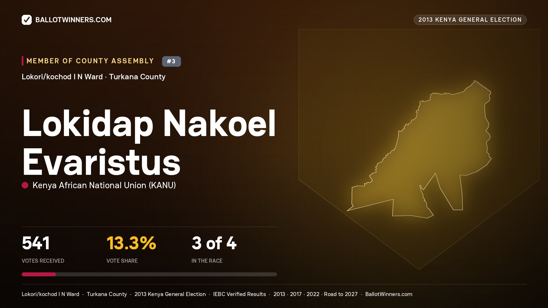 LOKIDAP NAKOEL EVARISTUS, contested Member of County Assembly for LOKORI/KOCHOD
I N, 541 votes, 2013 Kenya general election.