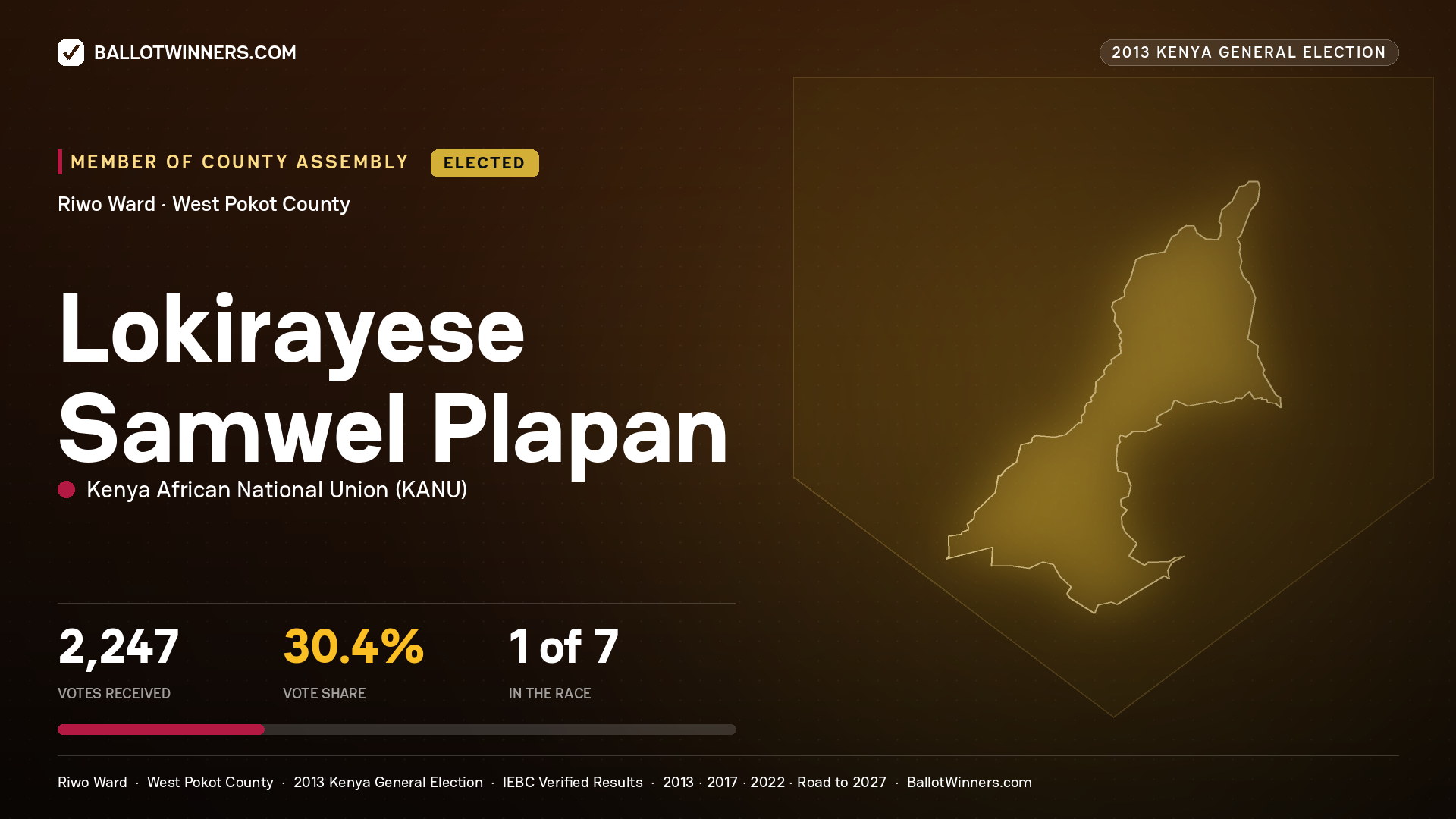 LOKIRAYESE SAMWEL
PLAPAN, elected Member of County Assembly for RIWO, 2,247 votes, 2013 Kenya general election.