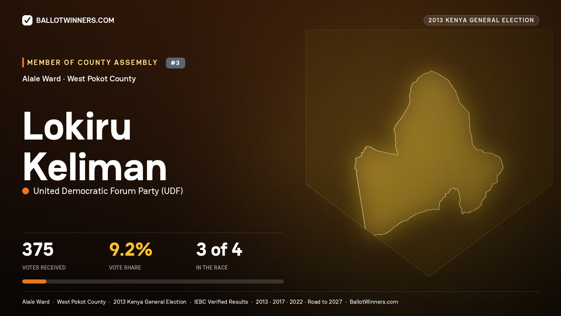 LOKIRU KELIMAN, contested Member of County Assembly for ALALE, 375 votes, 2013 Kenya general election.