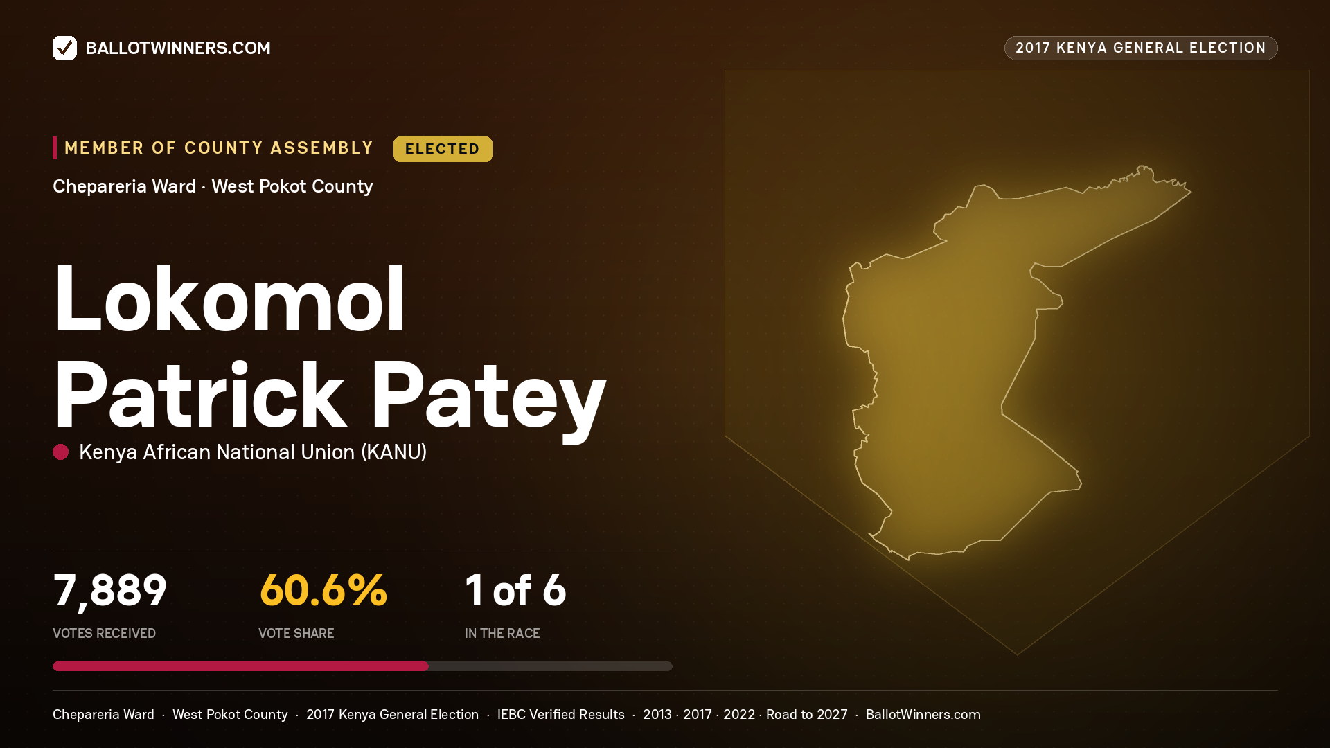 LOKOMOL PATRICK PATEY, KENYA AFRICAN NATIONAL UNION, elected Member of County Assembly for CHEPARERIA, 7,889 votes, 2017 Kenya general election.