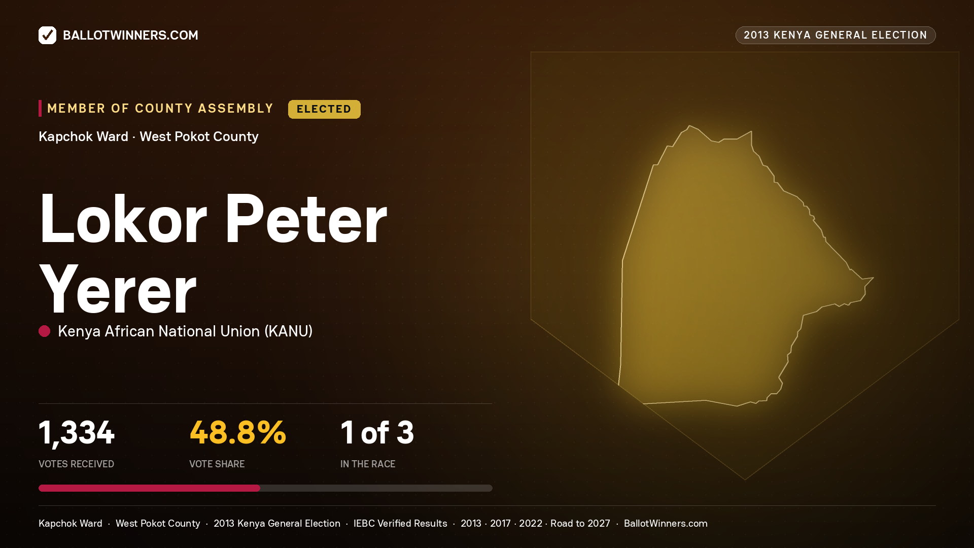 LOKOR PETER YERER, elected Member of County Assembly for KAPCHOK, 1,334 votes, 2013 Kenya general election.