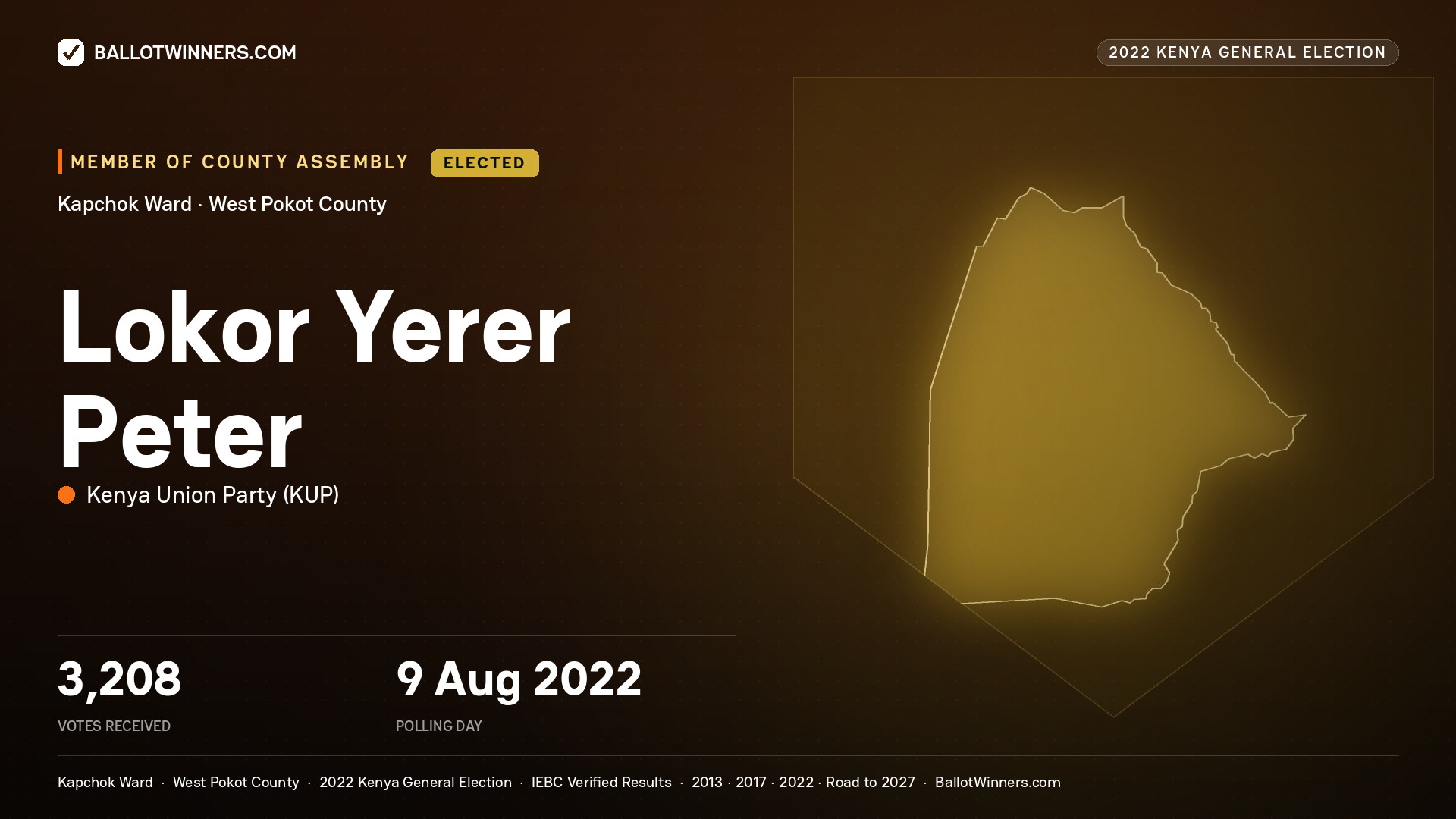 Lokor Yerer Peter, Kenya Union Party, elected Member of County Assembly for Kapchok, 3,208 votes, 2022 Kenya general election.