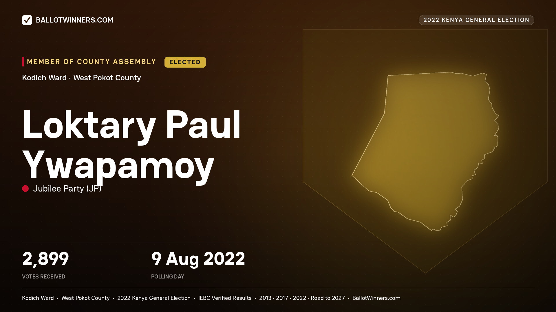Loktary Paul Ywapamoy, Jubilee Party, elected Member of County Assembly for Kodich, 2,899 votes, 2022 Kenya general election.