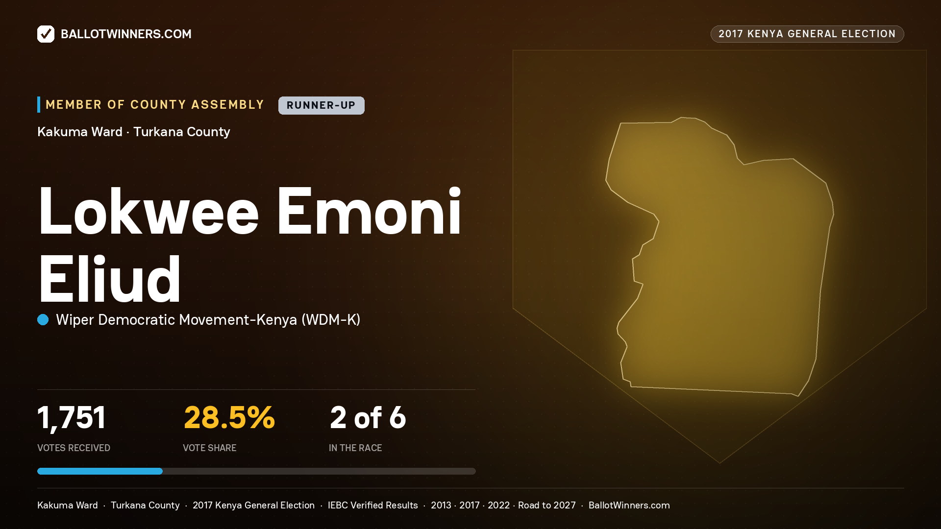 LOKWEE EMONI ELIUD, WIPER DEMOCRATIC MOVEMENT- KENYA, contested Member of County Assembly for KAKUMA, 1,751 votes, 2017 Kenya general election.