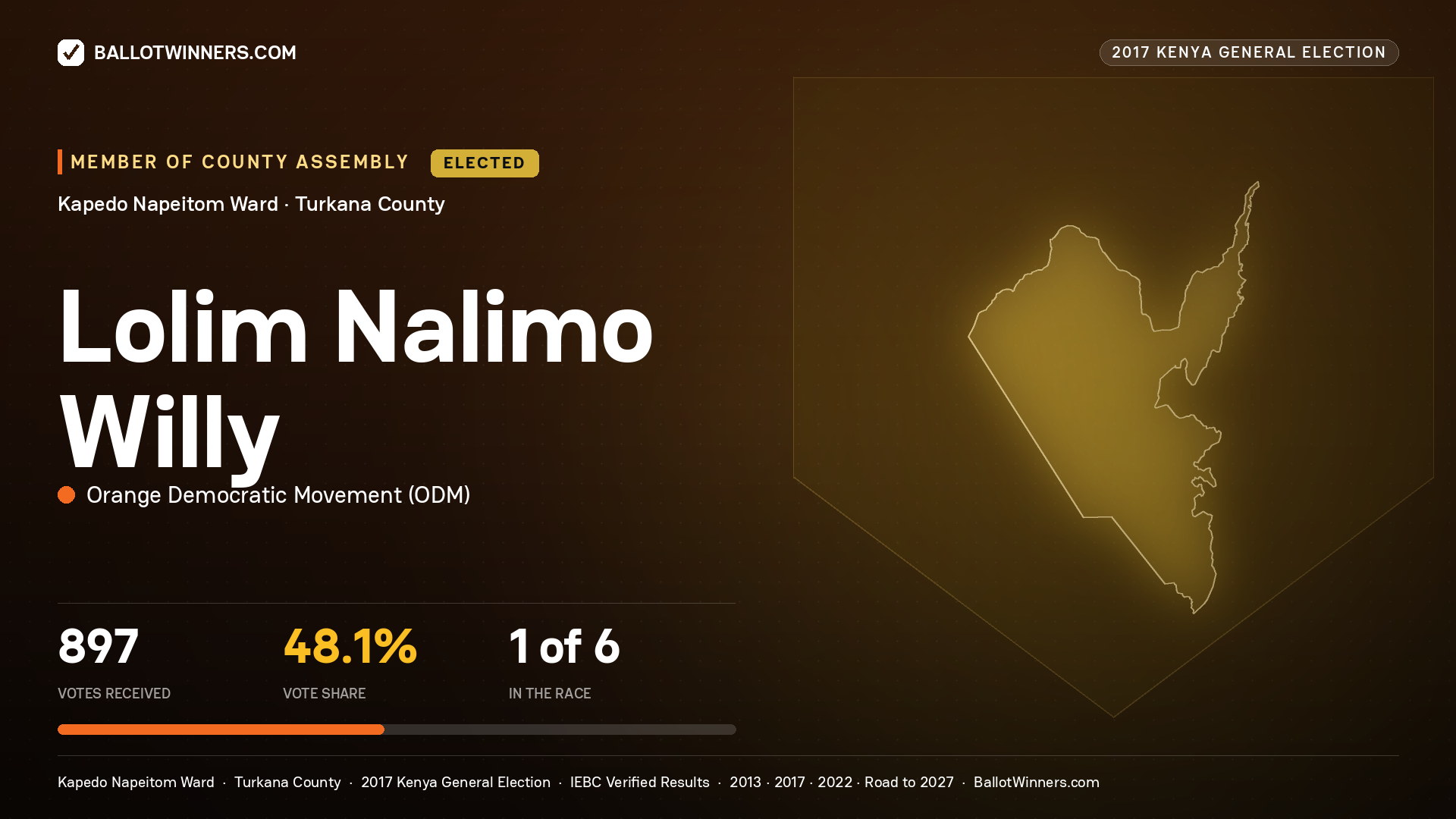 LOLIM NALIMO  WILLY, ORANGE DEMOCRATIC MOVEMENT, elected Member of County Assembly for KAPEDO NAPEITOM, 897 votes, 2017 Kenya general election.