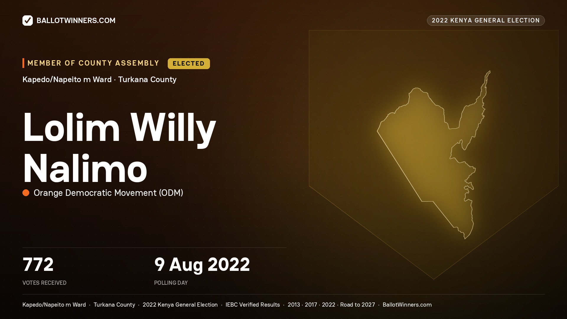 Lolim Willy Nalimo, Orange Democratic Movement, elected Member of County Assembly for Kapedo/Napeito m, 772 votes, 2022 Kenya general election.