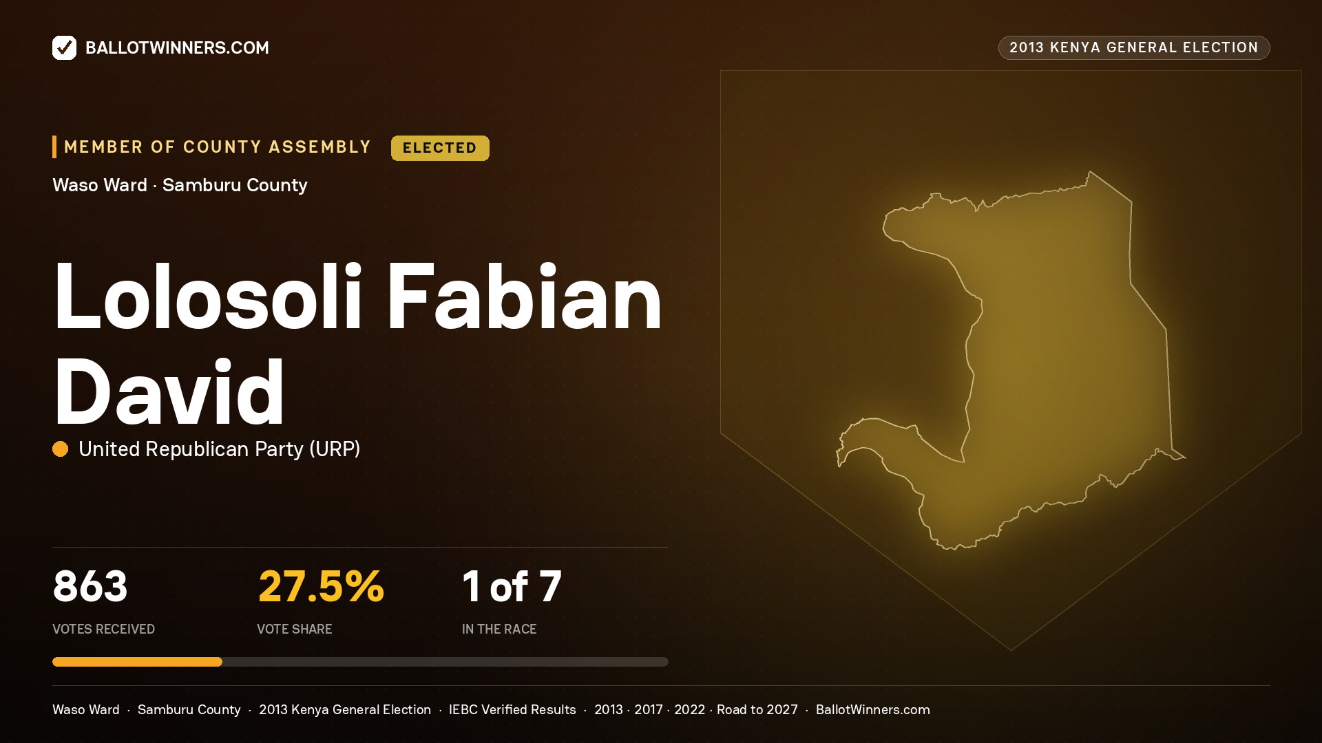 LOLOSOLI FABIAN DAVID, elected Member of County Assembly for WASO, 863 votes, 2013 Kenya general election.
