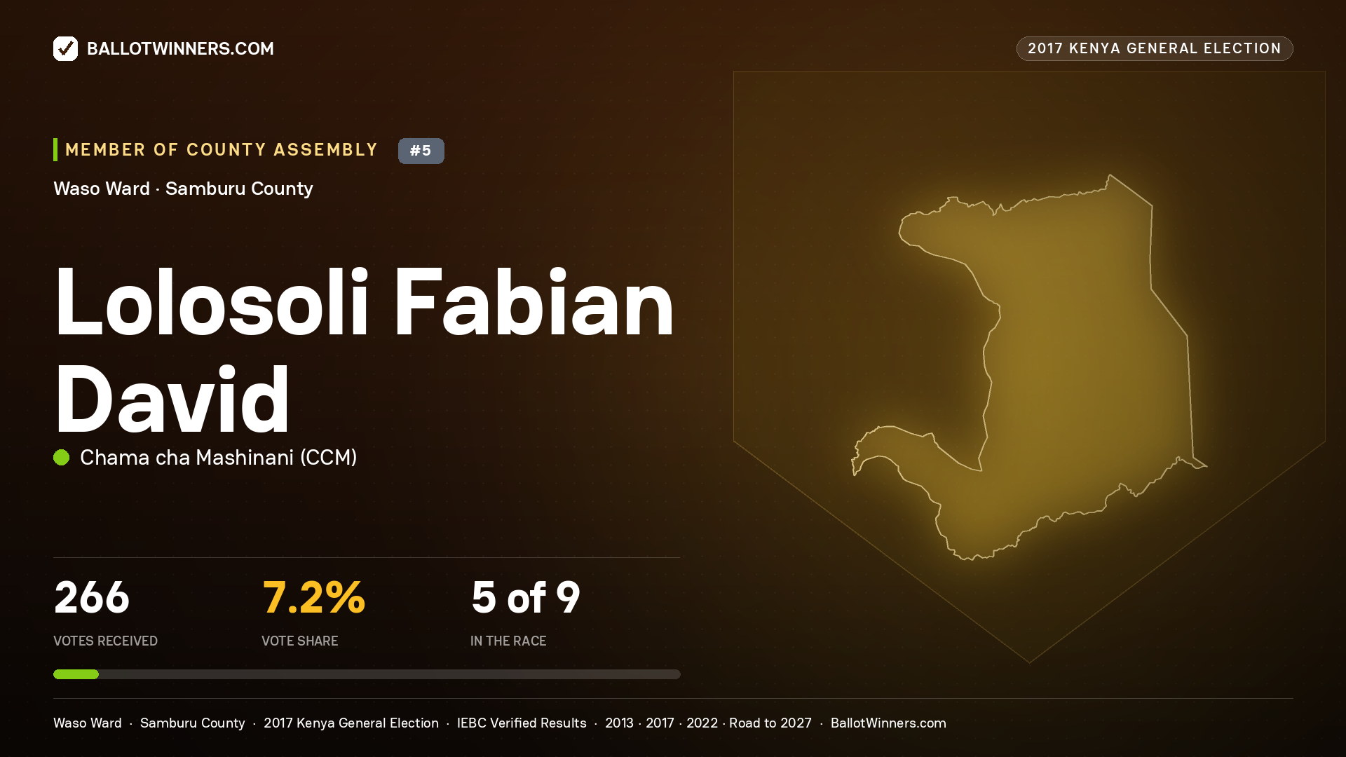 LOLOSOLI FABIAN DAVID, CHAMA CHA MASHINANI, contested Member of County Assembly for WASO, 266 votes, 2017 Kenya general election.