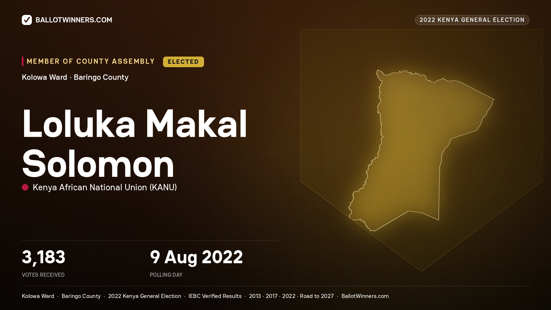 Loluka Makal Solomon, Kenya African National
Union, elected Member of County Assembly for Kolowa, 3,183 votes, 2022 Kenya general election.