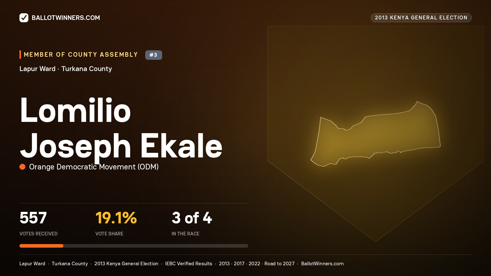 LOMILIO JOSEPH EKALE, contested Member of County Assembly for LAPUR, 557 votes, 2013 Kenya general election.
