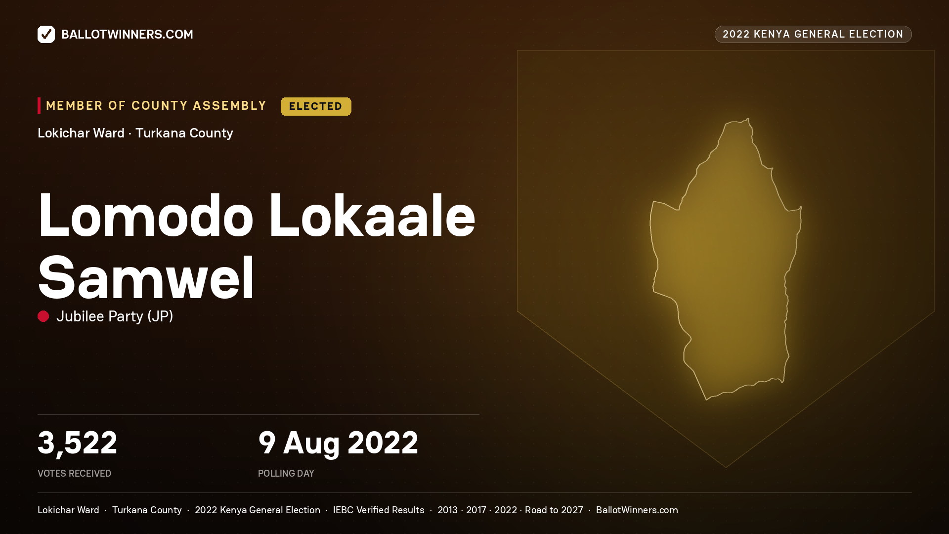 Lomodo Lokaale Samwel, Jubilee Party, elected Member of County Assembly for Lokichar, 3,522 votes, 2022 Kenya general election.