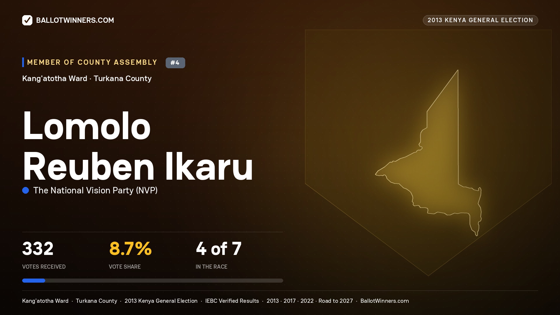 LOMOLO REUBEN IKARU, contested Member of County Assembly for KANG'ATOTHA, 332 votes, 2013 Kenya general election.