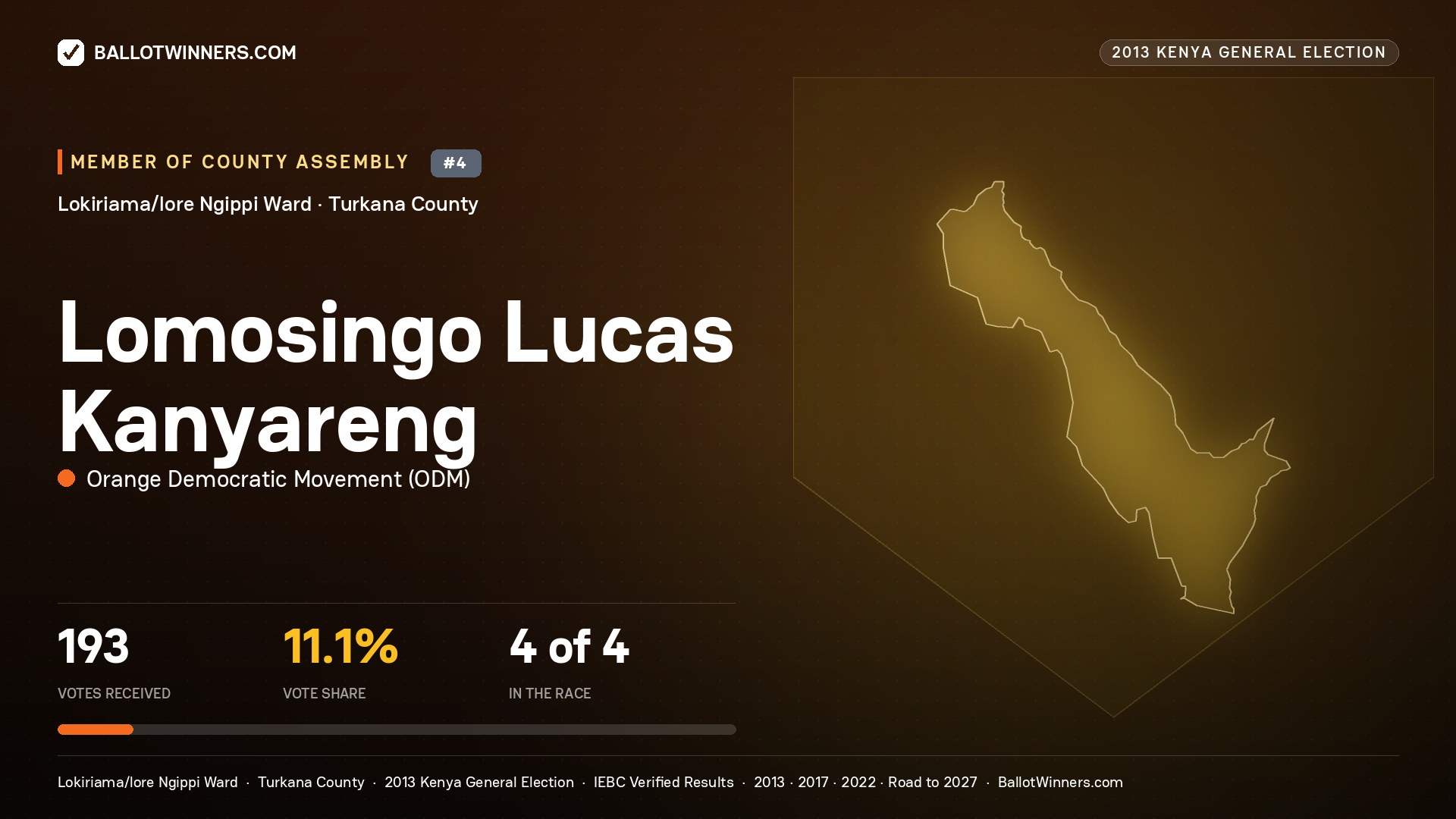 LOMOSINGO LUCAS
KANYARENG, contested Member of County Assembly for LOKIRIAMA/LORE
NGIPPI, 193 votes, 2013 Kenya general election.