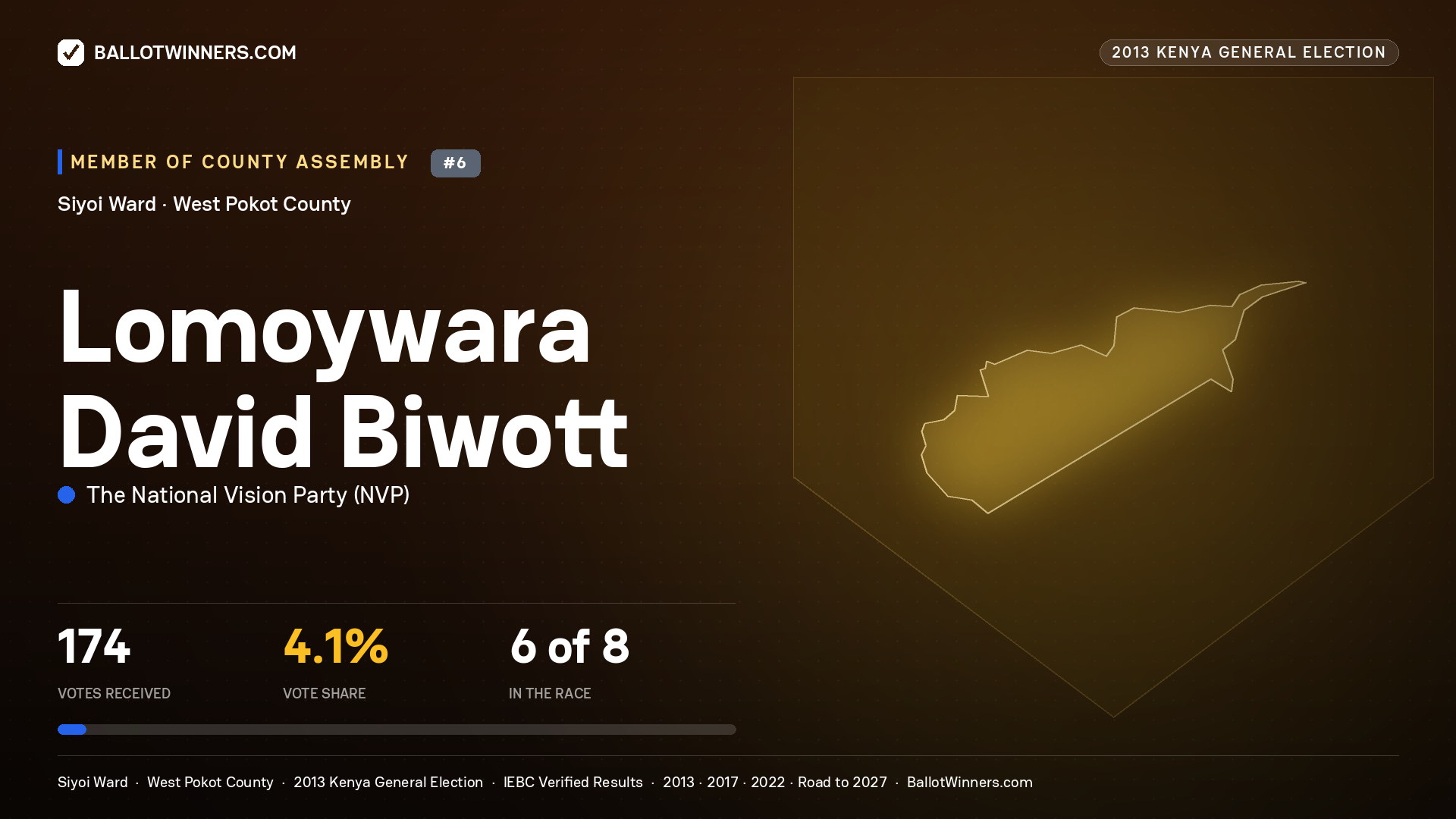 LOMOYWARA DAVID BIWOTT, contested Member of County Assembly for SIYOI, 174 votes, 2013 Kenya general election.