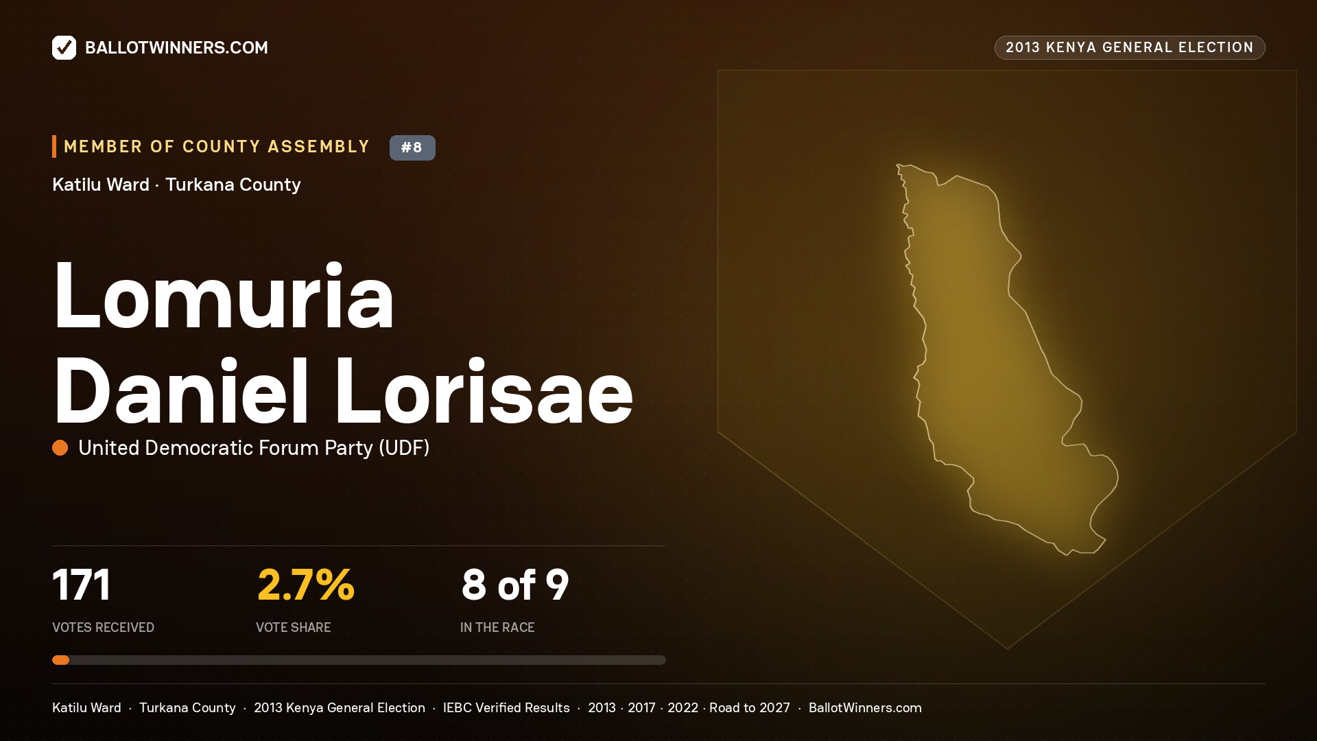 LOMURIA DANIEL LORISAE, contested Member of County Assembly for KATILU, 171 votes, 2013 Kenya general election.