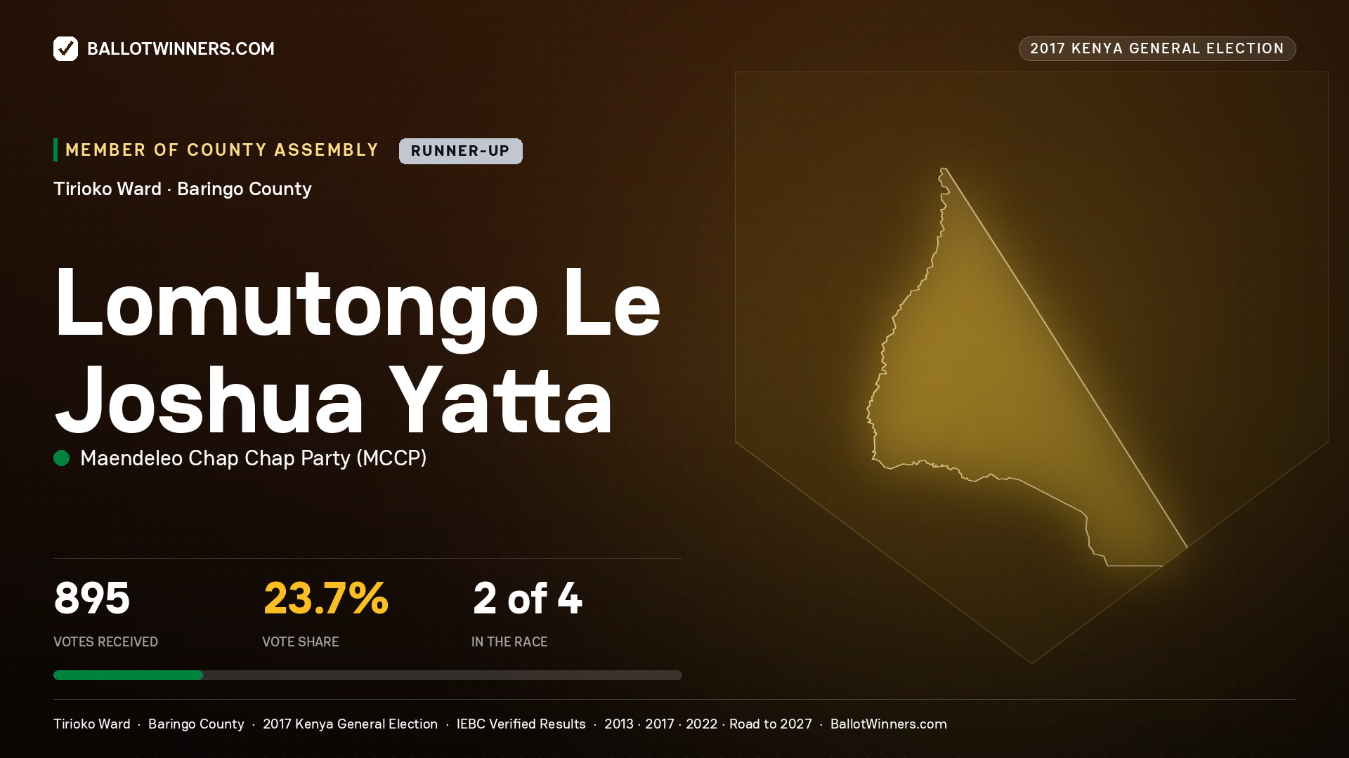 LOMUTONGO LE JOSHUA YATTA, MAENDELEO CHAP CHAP PARTY, contested Member of County Assembly for TIRIOKO, 895 votes, 2017 Kenya general election.