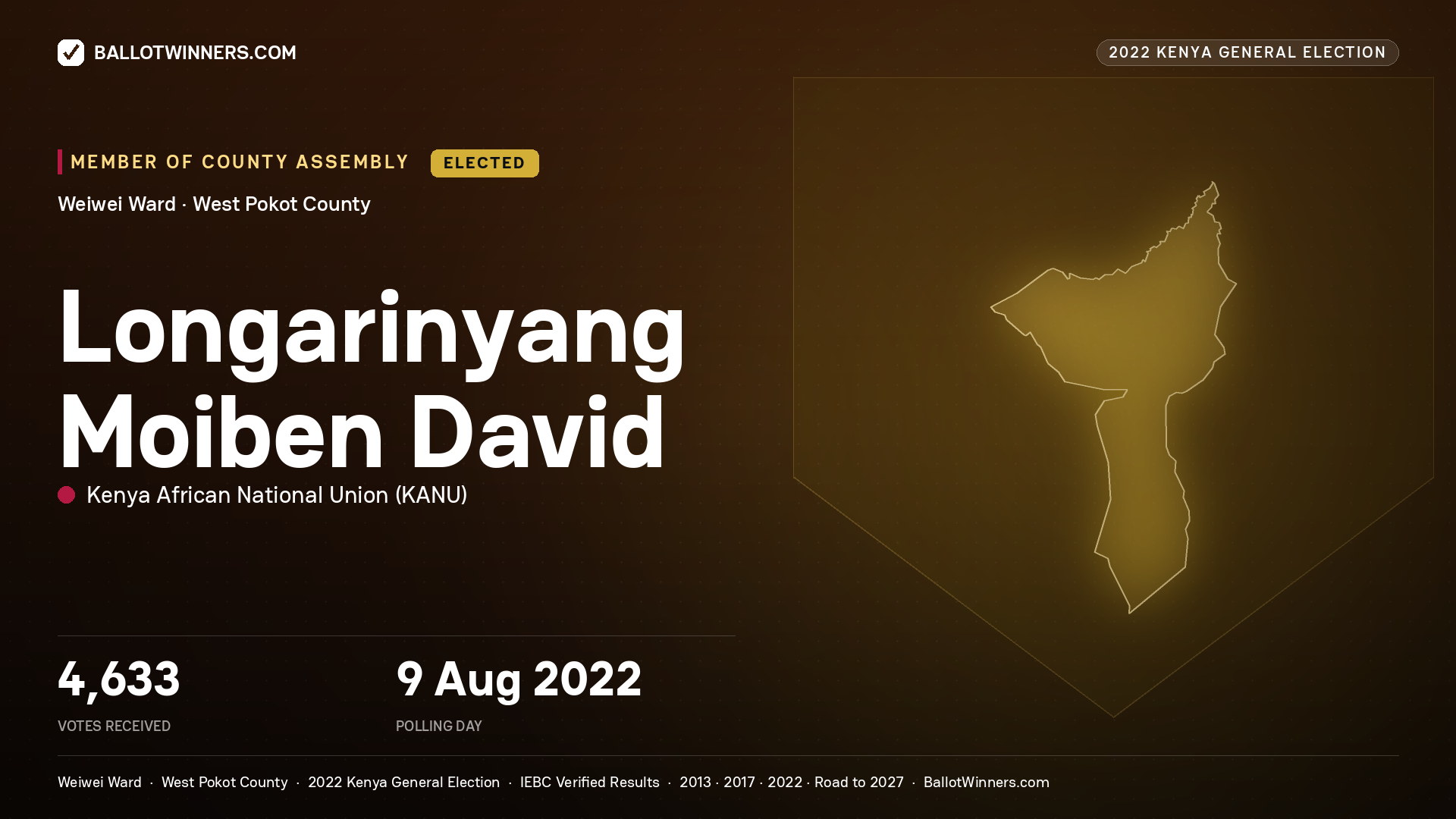 Longarinyang Moiben David, Kenya African National Union, elected Member of County Assembly for Weiwei, 4,633 votes, 2022 Kenya general election.